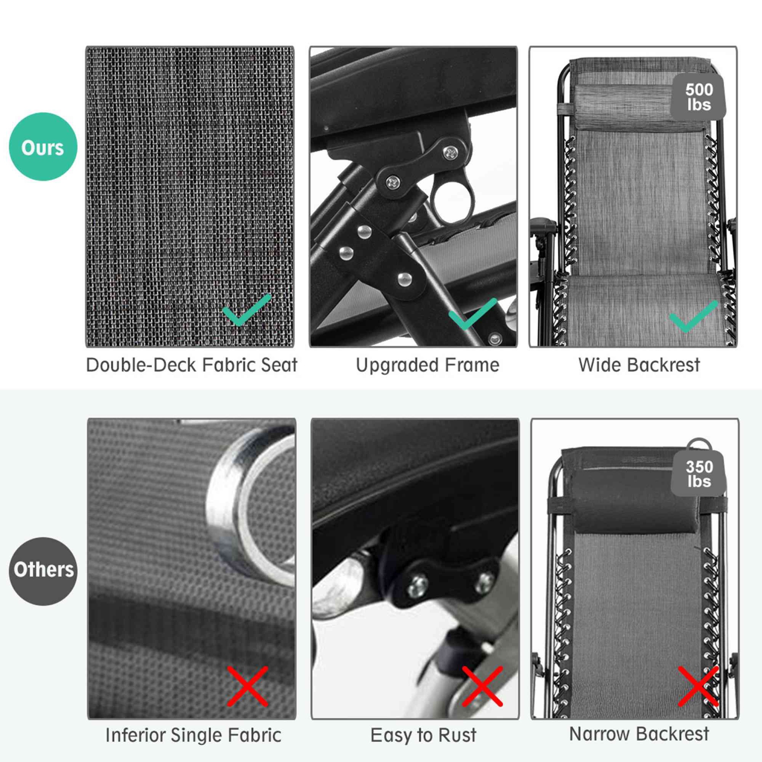 Costway Oversize Lounge Chair Patio Heavy Duty Folding Recliner Gray