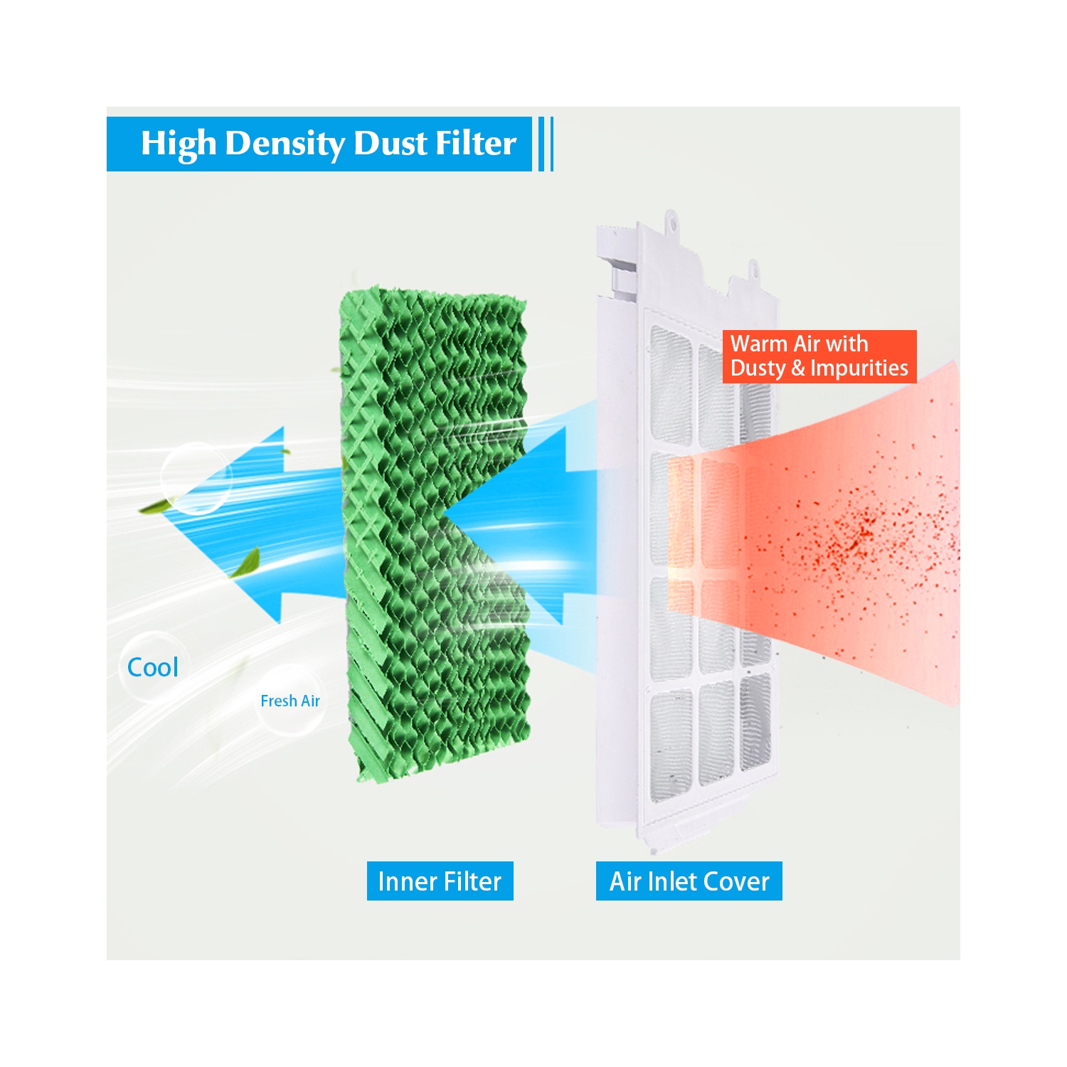 Ventilateur/humidificateur portatif par évaporation avec télécommande et minuterie 7.5 de Costway