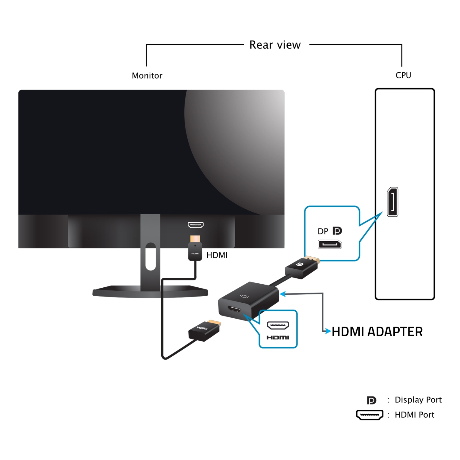 Dell Optiplex 5050 SFF Bureau Ordinateur Intel i5 6th Gen 8GB RAM Nouveau 256GB SSD Windows 10 Home WiFi HDMI Remis à neuf