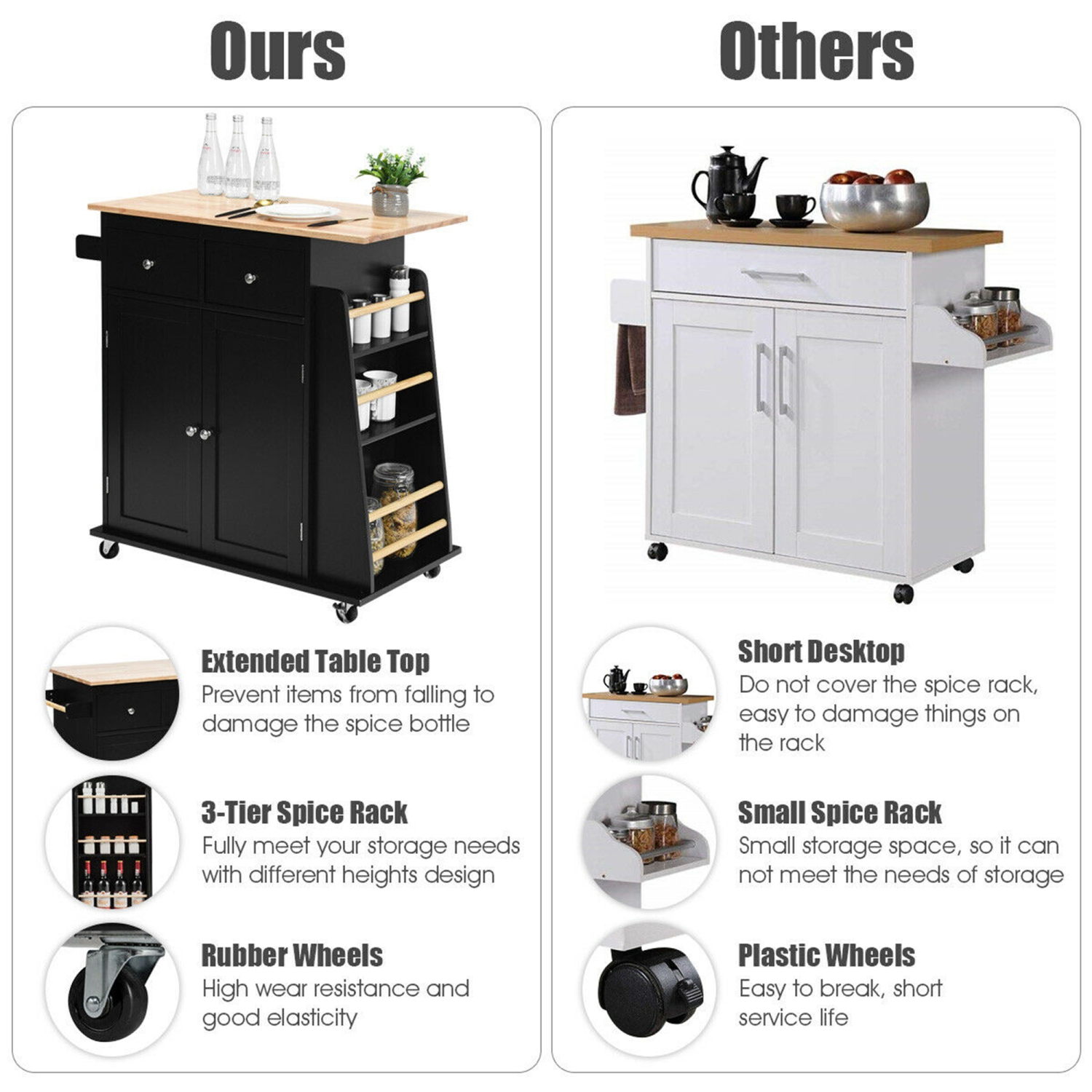Gymax Rolling Kitchen Island Utility Trolley Cabinet Storage Spice Towel Rack Black