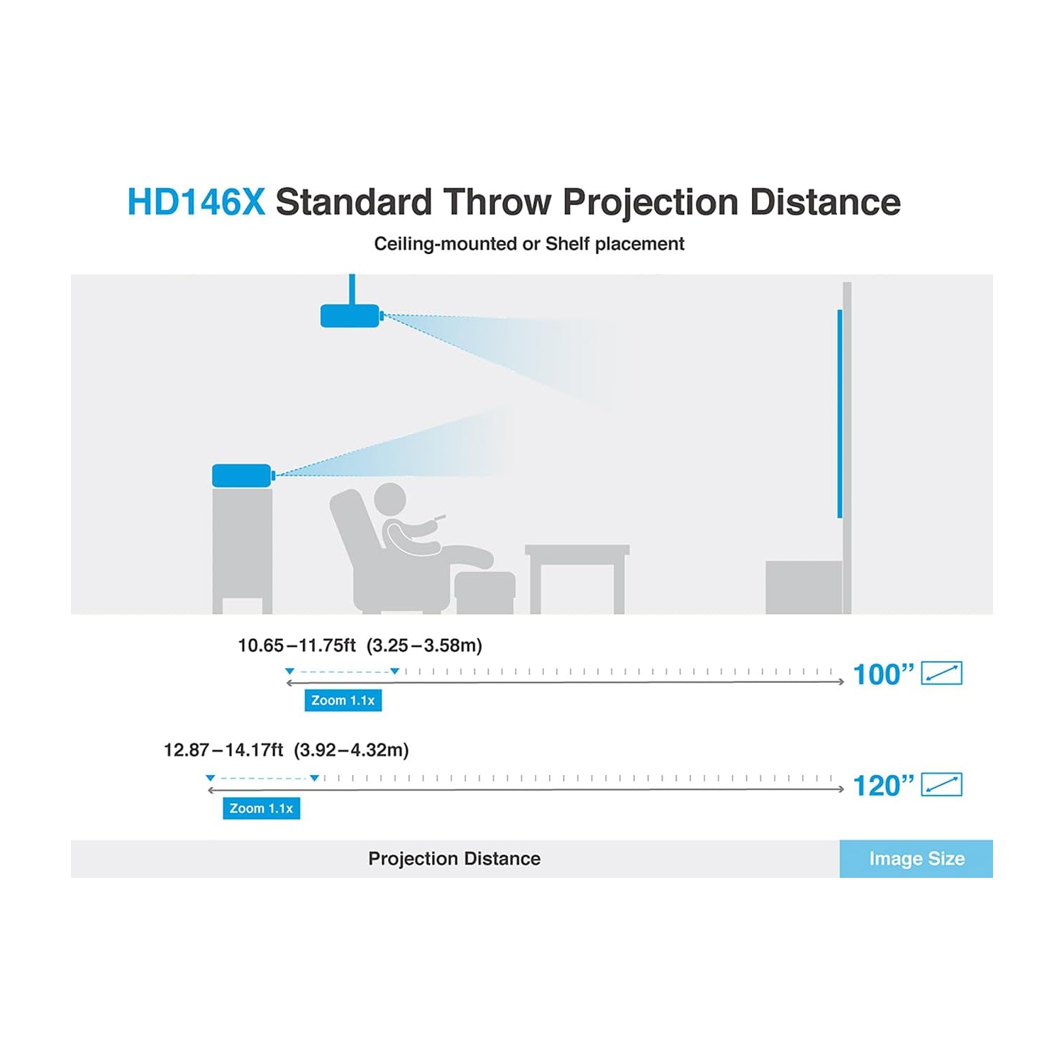 Optoma HD146X High Performance Projector for Movies & Gaming