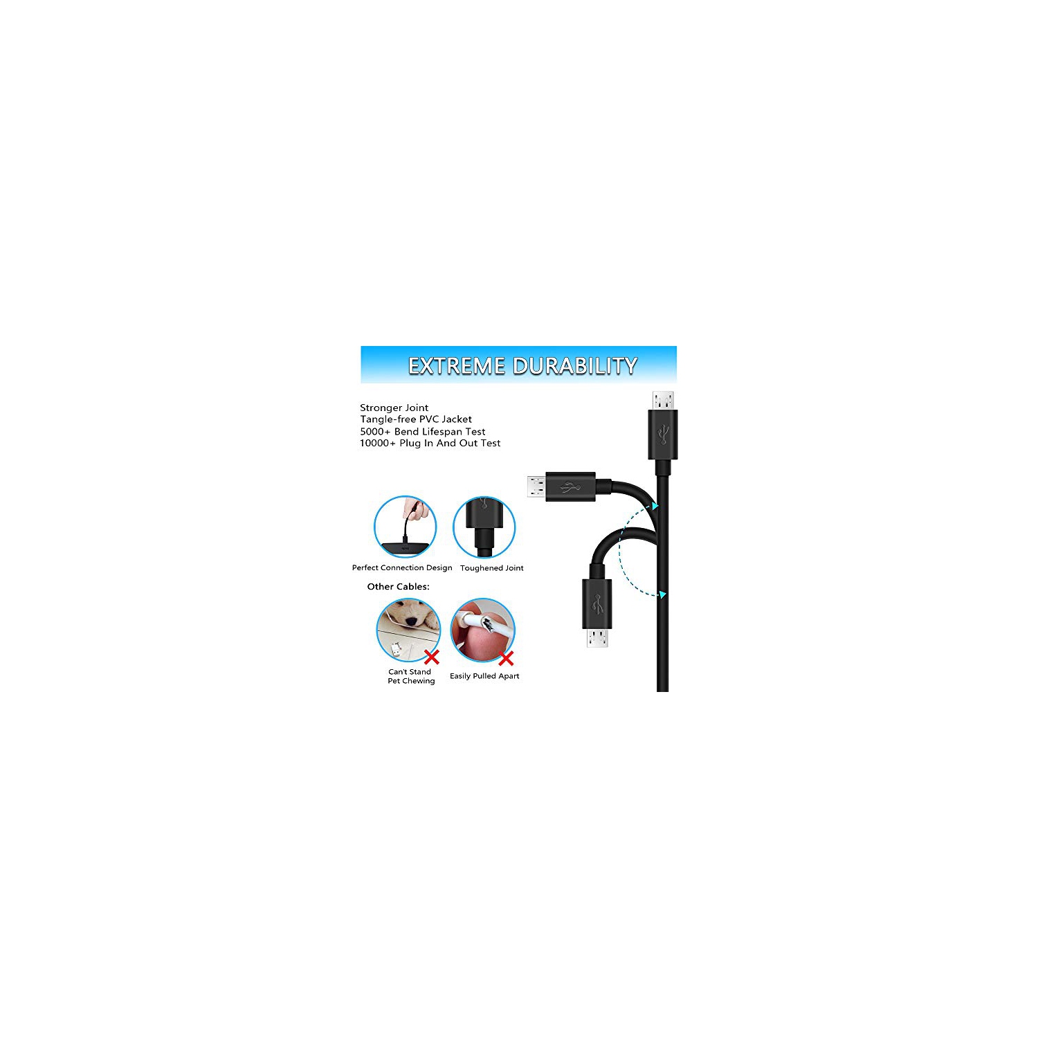 ACHOWER Charger Cord for Samsung Galaxy Tablet- 5 Feet for Samsung Galaxy Note, Tab E S2 3 4 7" 8" 9.6" 9.7" 10.1",...