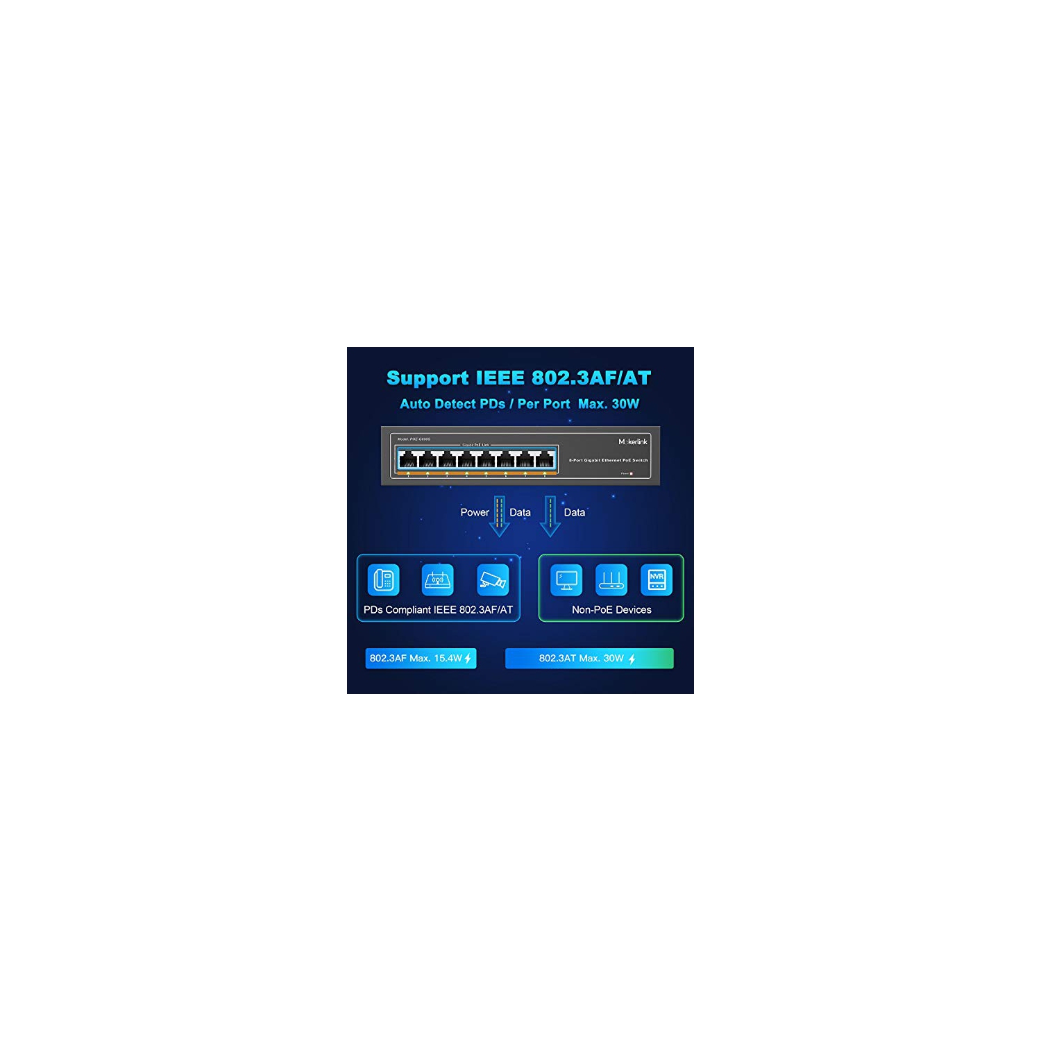 MokerLink 8 Port Gigabit PoE Switch, 8 PoE+ Ports 1000Mbps, 802.3af/at 120W, Unmanaged Plug and Play, Sturdy Metal Fanless