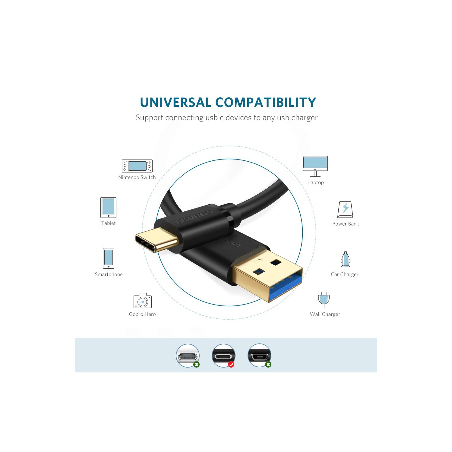 Câble USB-C USB-C à USB 3.0 d’UGREEN Câble de chargement rapide Cordon de chargement pour Galaxy S20, S10, S9, Note 10, S8 de SamsungS8 P