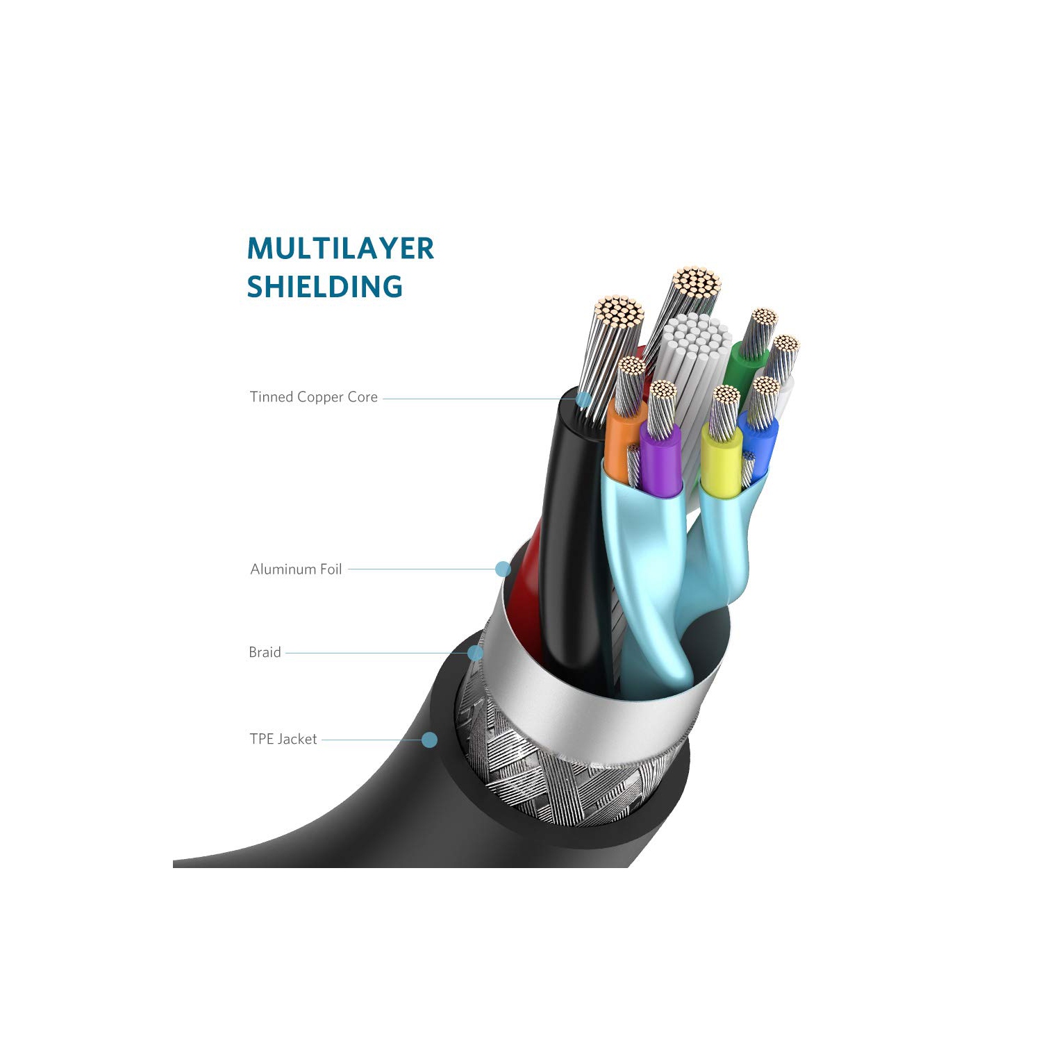 Câble USB-C USB-C à USB 3.0 d’UGREEN Câble de chargement rapide Cordon de chargement pour Galaxy S20, S10, S9, Note 10, S8 de SamsungS8 P