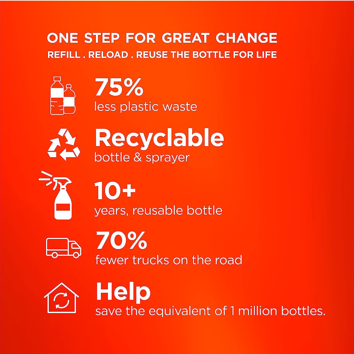 Screen Cleaner Kit - Best for Smartphones, iPads, Eyeglasses, TV Screen Cleaner, LED, LCD, Computer, Laptop & Touchscreen - Include a Full 500ml