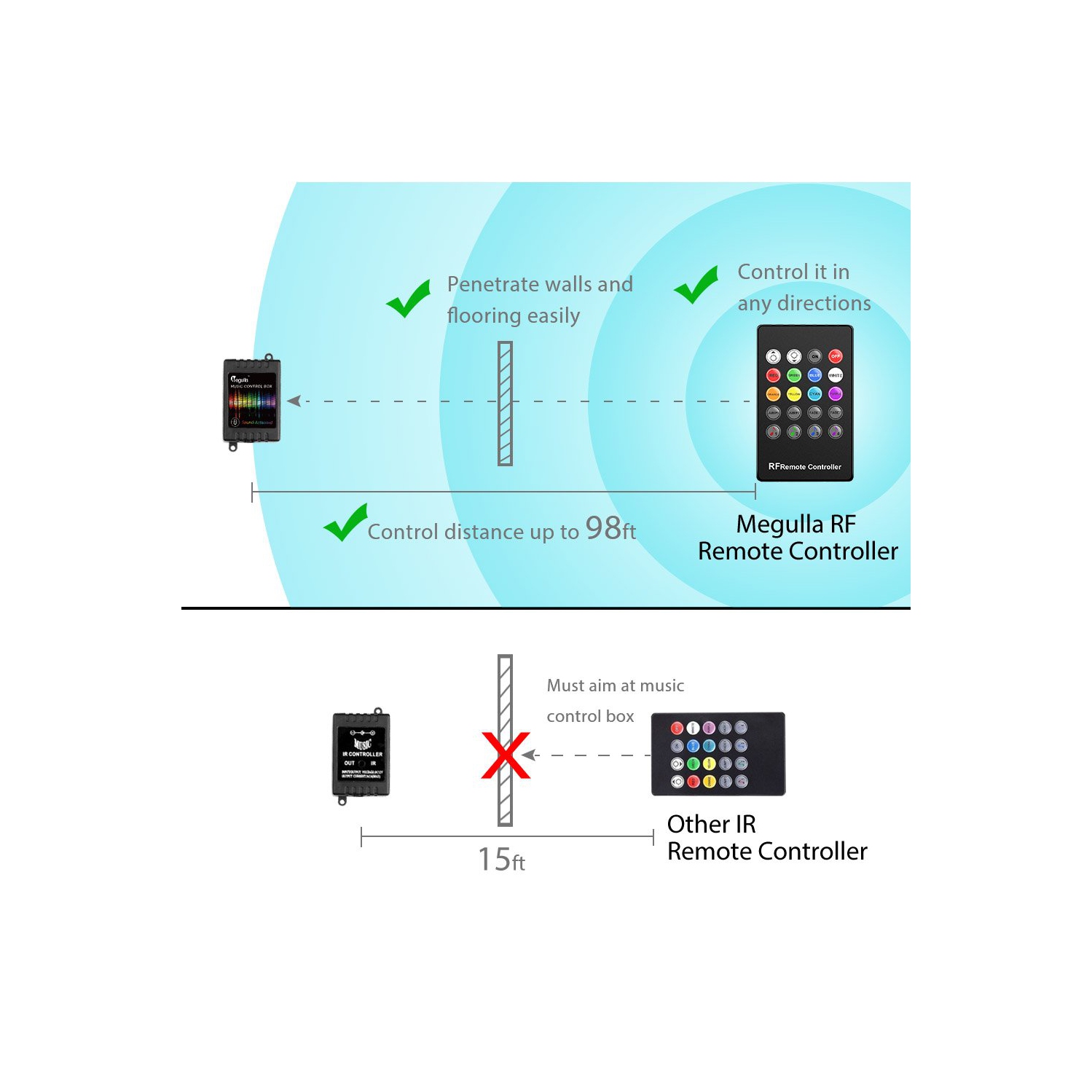 Underdash Lighting Kit, Megulla 4PC USB-Powered RGB Multi-Color LED Car Interior Lights with Sound Activation and Wireless R