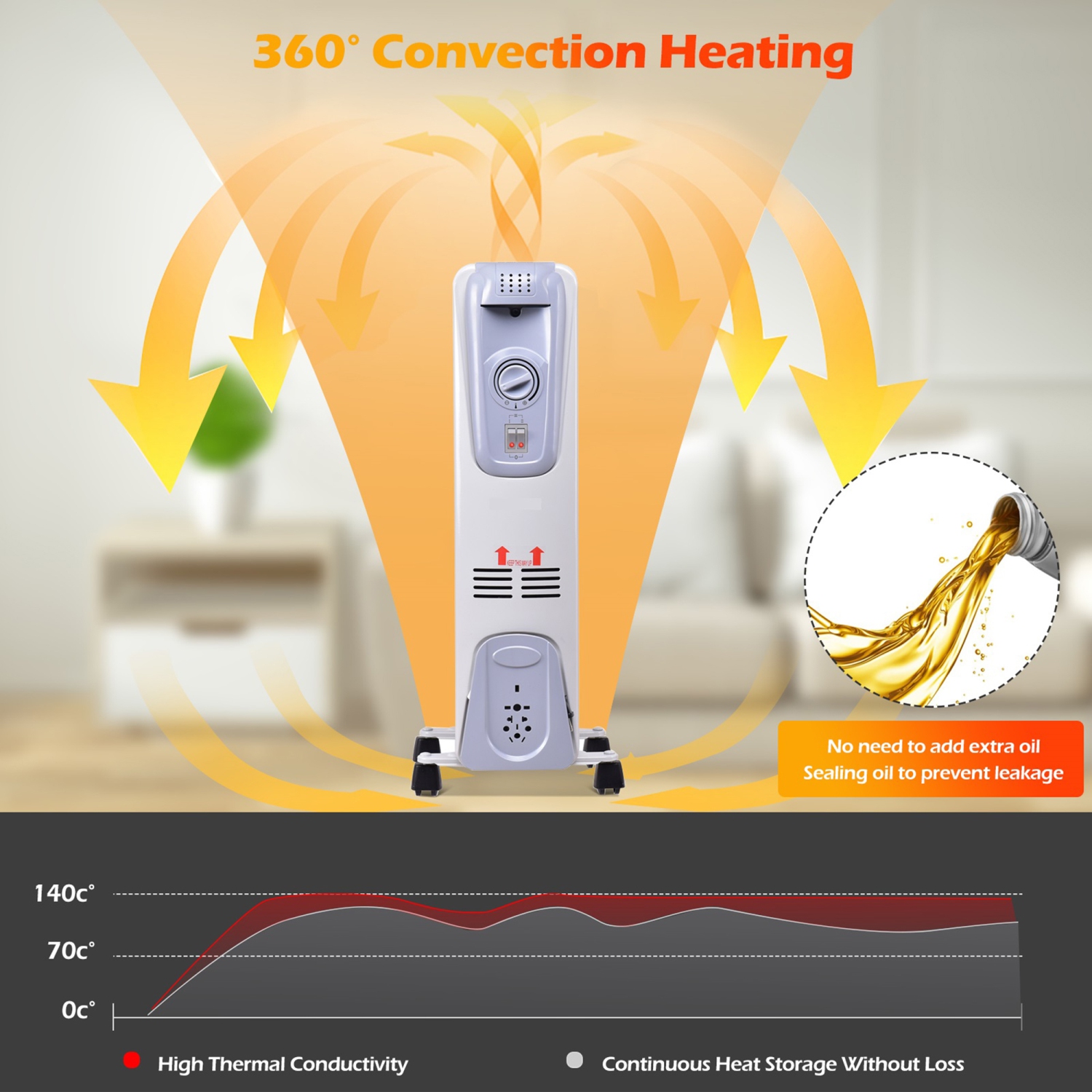 Radiateur à bain d’huile 1500W Gymax – Avec thermostat ajustable