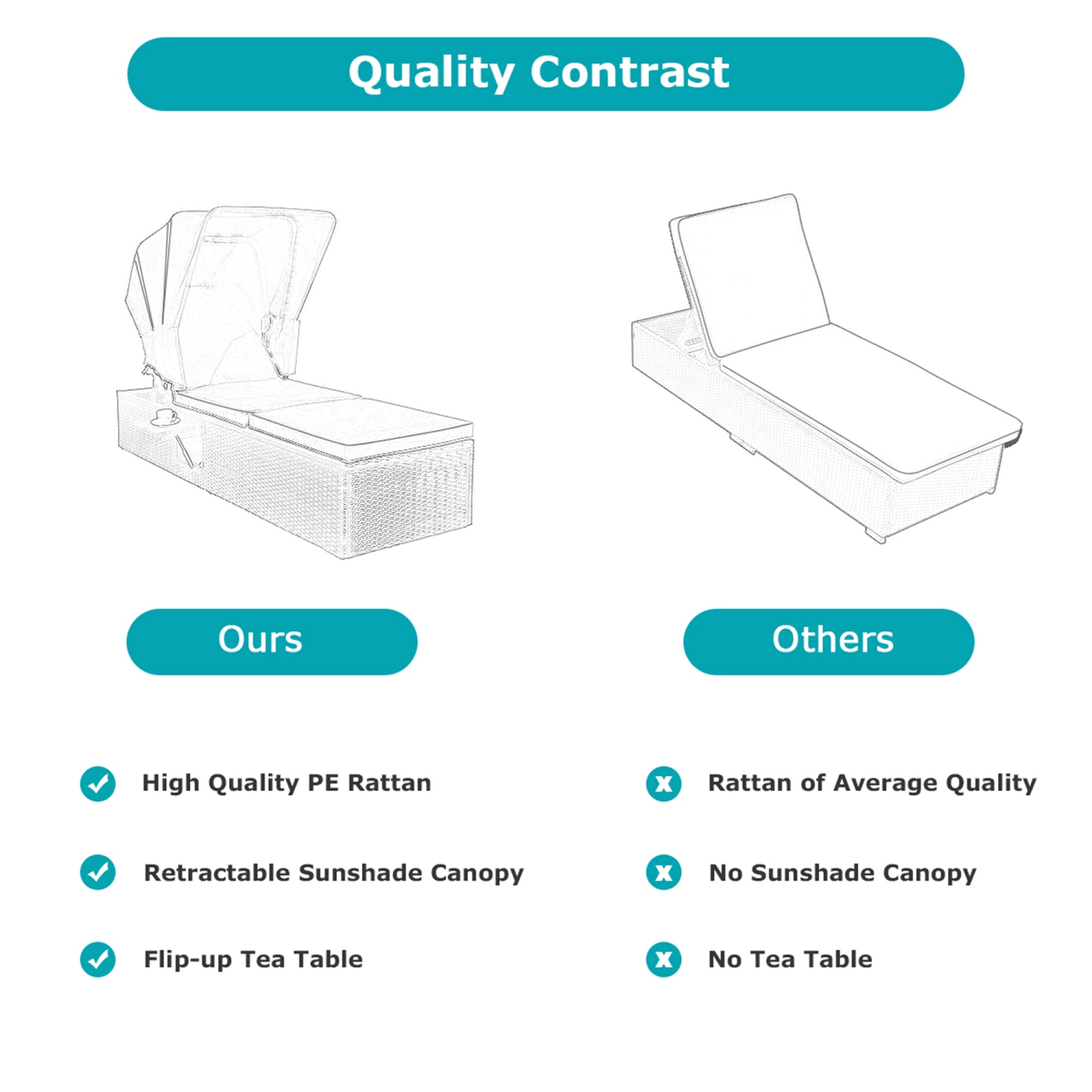 Gymax Rattan Patio Chaise Lounge Chair W/ Adjustable Canopy Turquoise Cushion