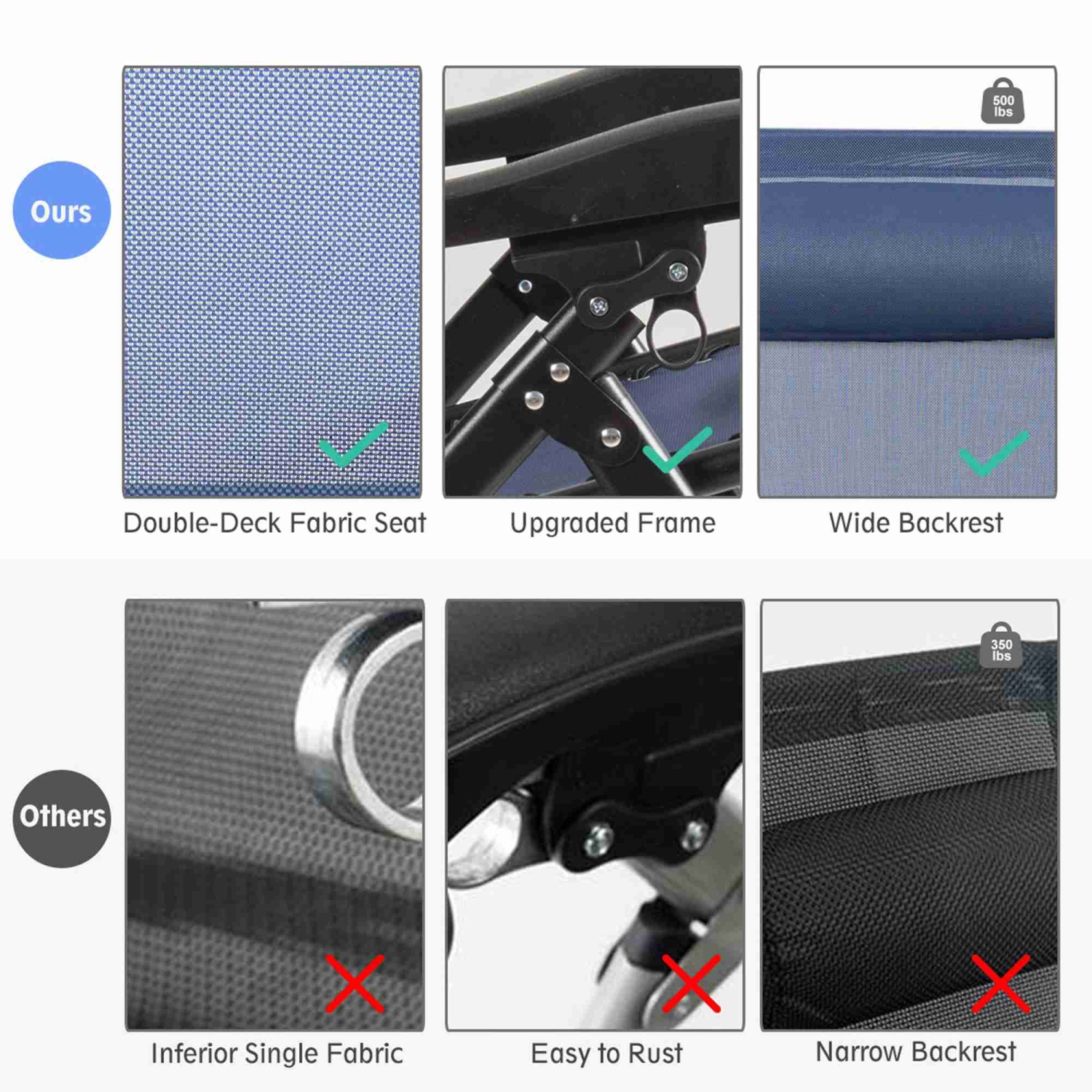 Costway Zero Gravity Chair Oversize Lounge Chair Patio Heavy Duty Folding Recliner Blue