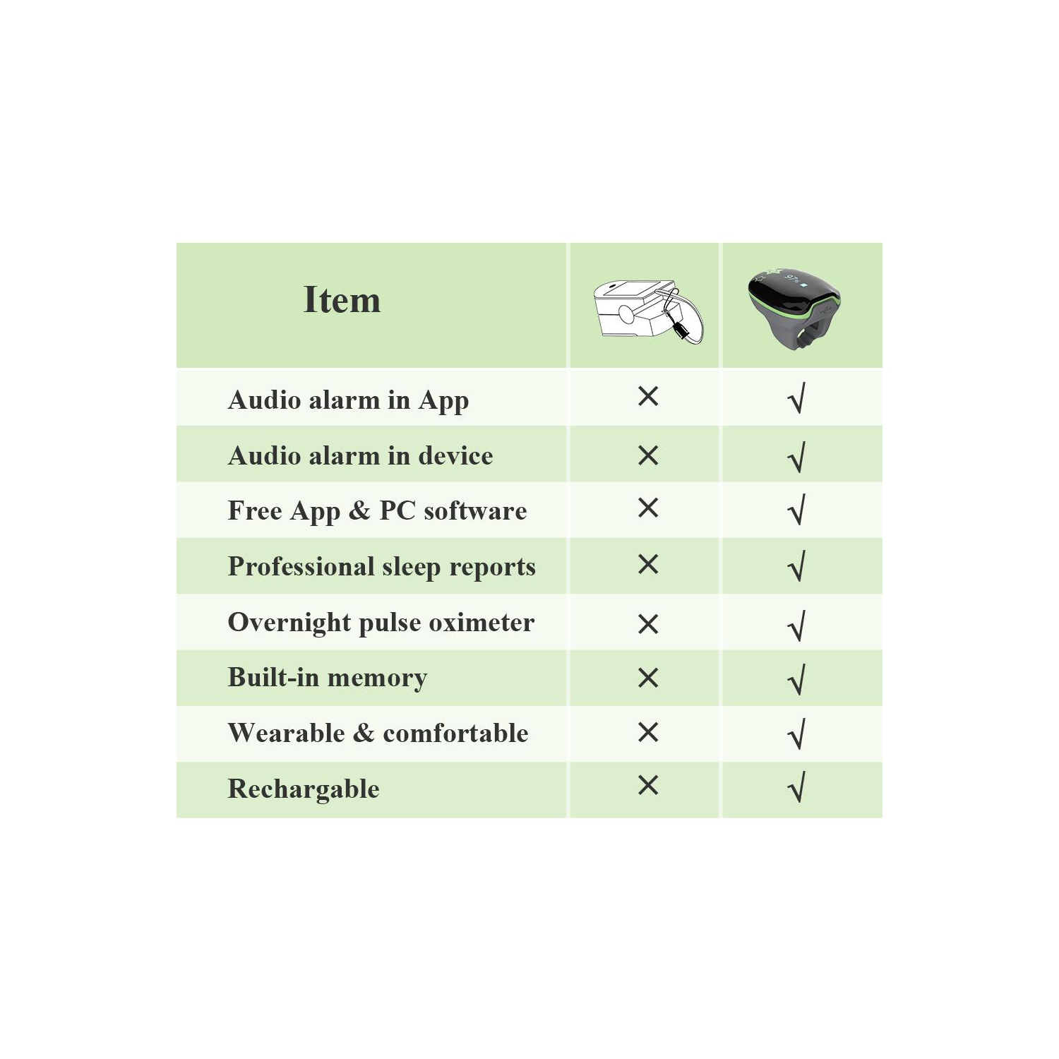 LOOKEE® KidsO2™ Sleep Monitor with Audio Reminder & App Notification for Low O2 | Tracks Heart Rate, Oxygen Saturation Level