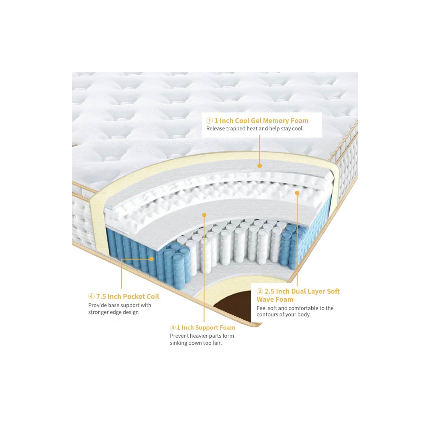 Ultraflex LUSH- 12" Orthopedic Eurotop Pocket Coil Premium Foam Encased, Eco-friendly Hybrid Mattress- Twin/Single Size