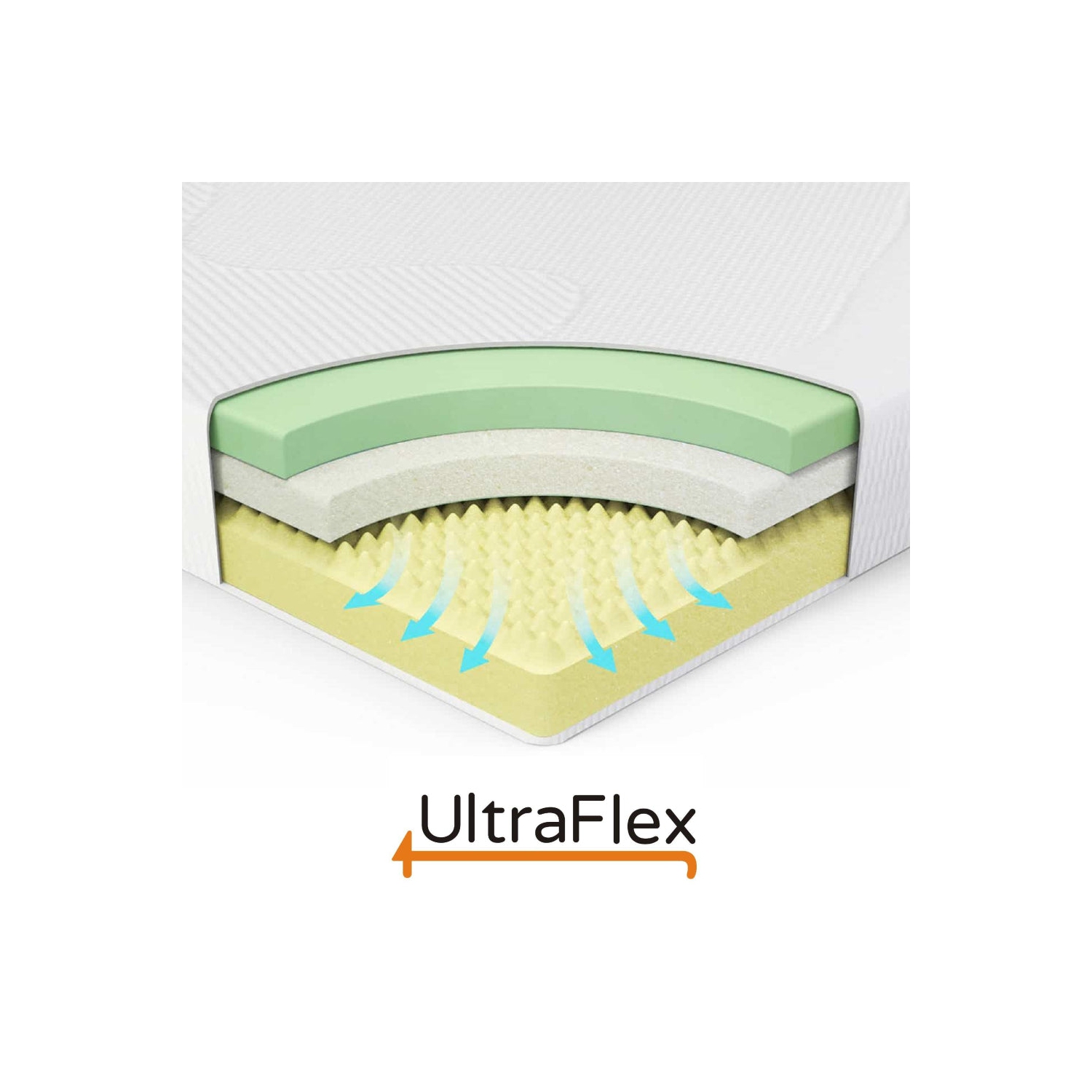 Matelas en mousse confortable Ultraflex ASPIRE pour soulager la pression, dormir au frais, fermeté moyenne, mousse à mémoire en gel Cool de qualité