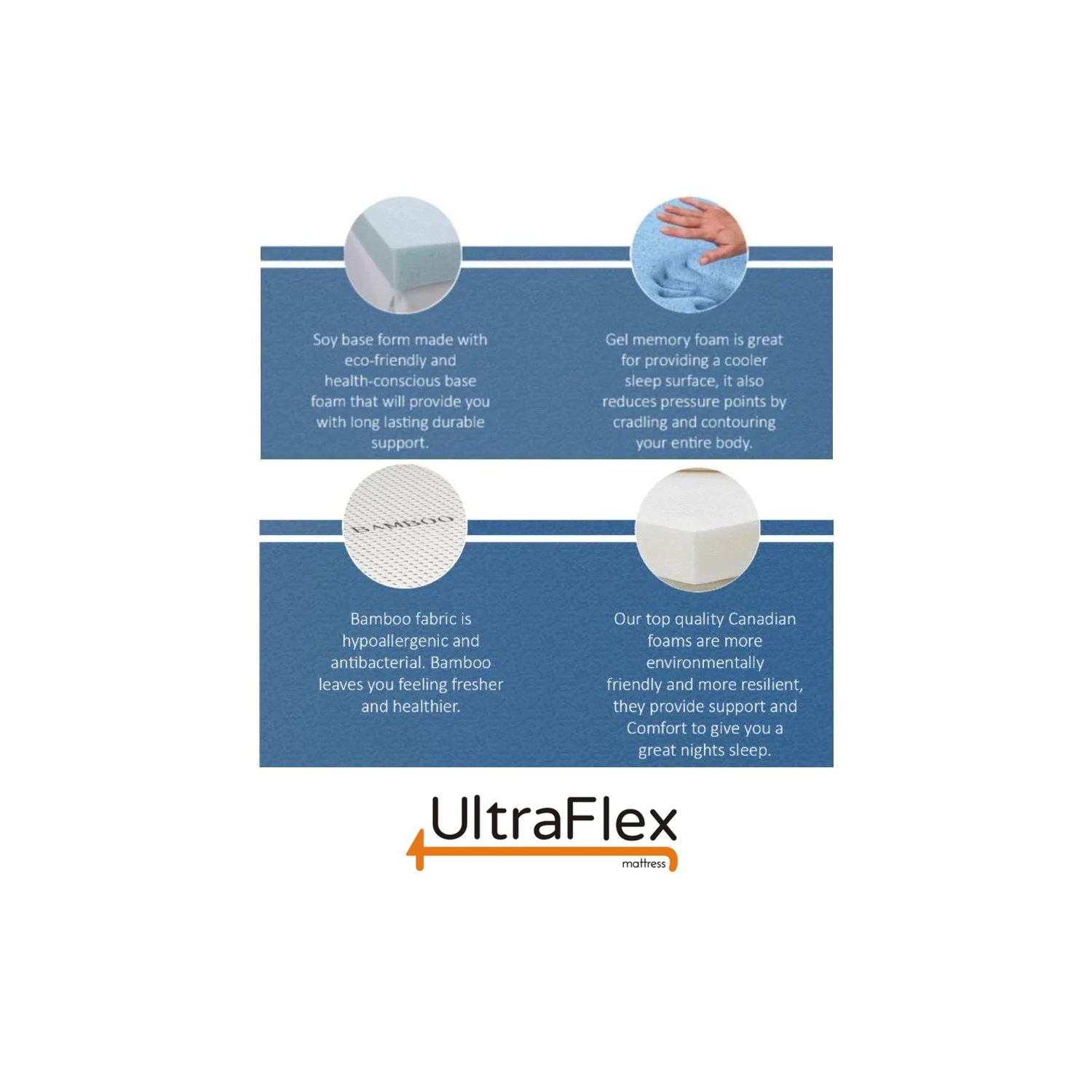 UltraFlex ASPIRE- Supportive Comfort Foam Mattress for Pressure Relief –  UltraFlex Mattress