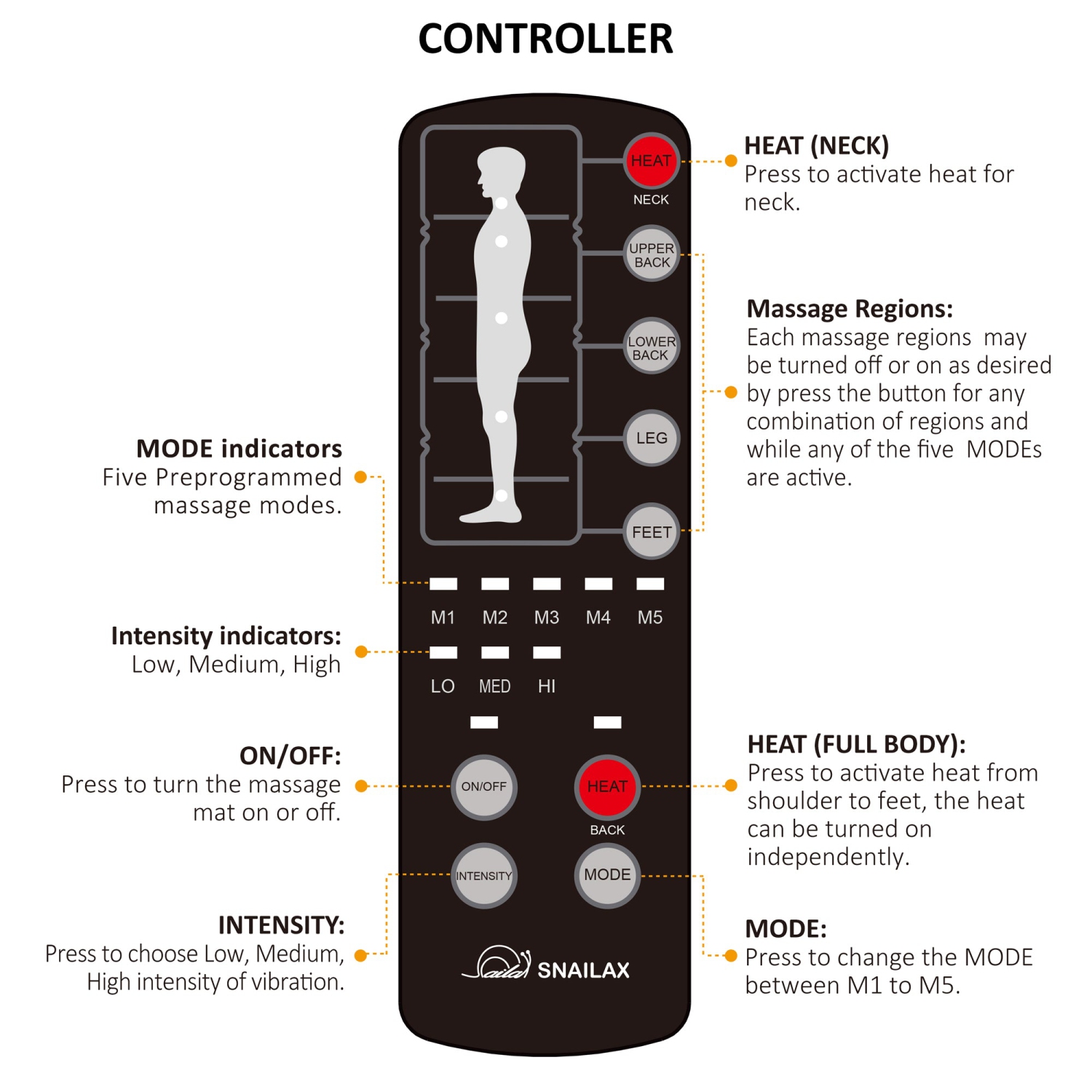 Snailax Memory Foam Massage Mat with Heat, 6 Therapy Heating pad,10 Vibration Motors Massage Mattress Pad, Full Body Massager Cushion Relieve Neck,