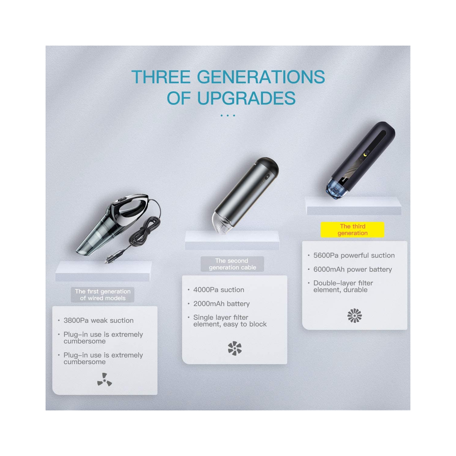 Baseus 70W Car Vacuum Cleaner Absorbing Pressure 5000pa car Vacuum Cordless Small Mini Handheld Car Vacuum Cleaner for Car