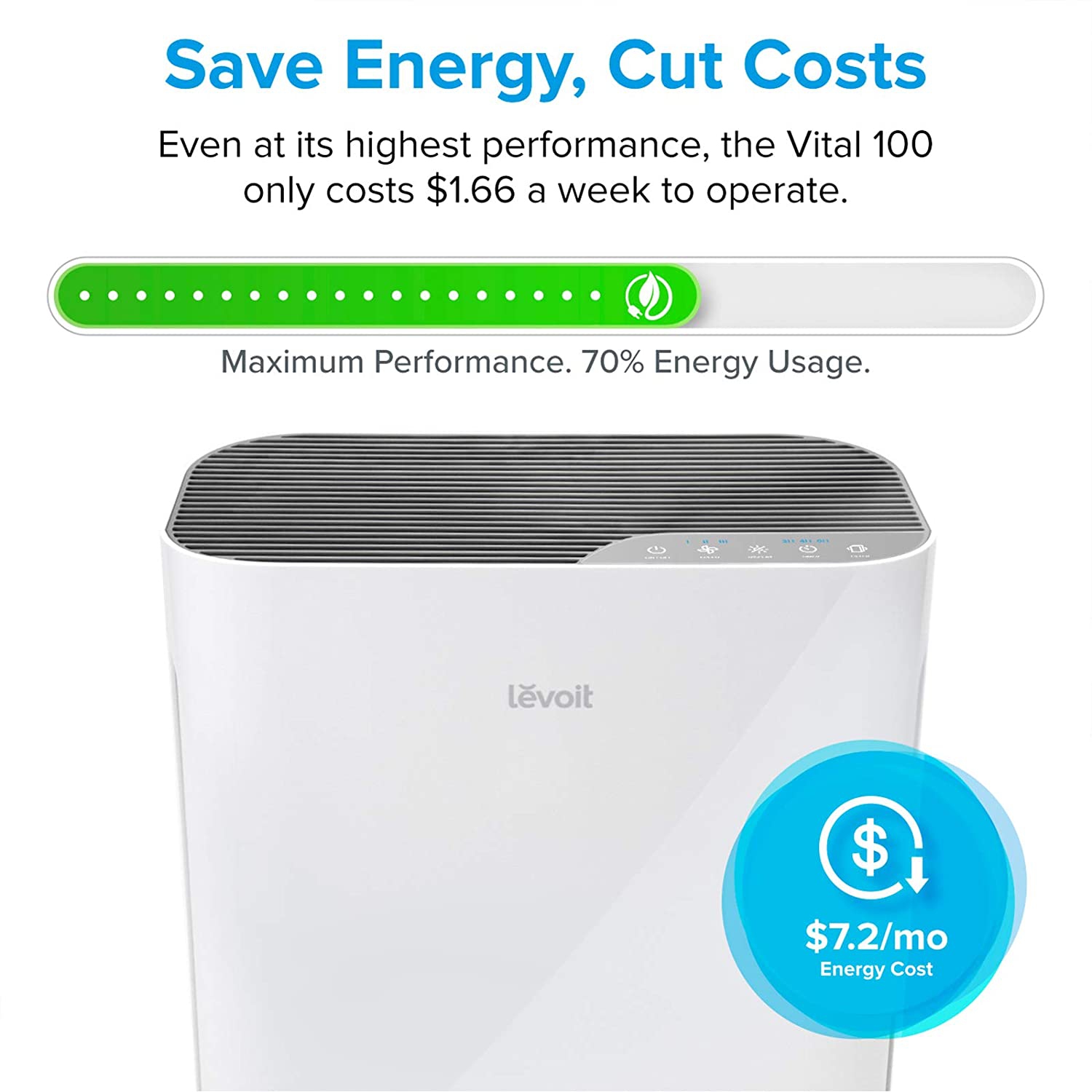 Air Purifier for Home with True HEPA Filter, Air Cleaner for Allergies and Pets, Smokers, Mold, Pollen, Dust, Quiet Odor Eliminators for Bedroom, 300