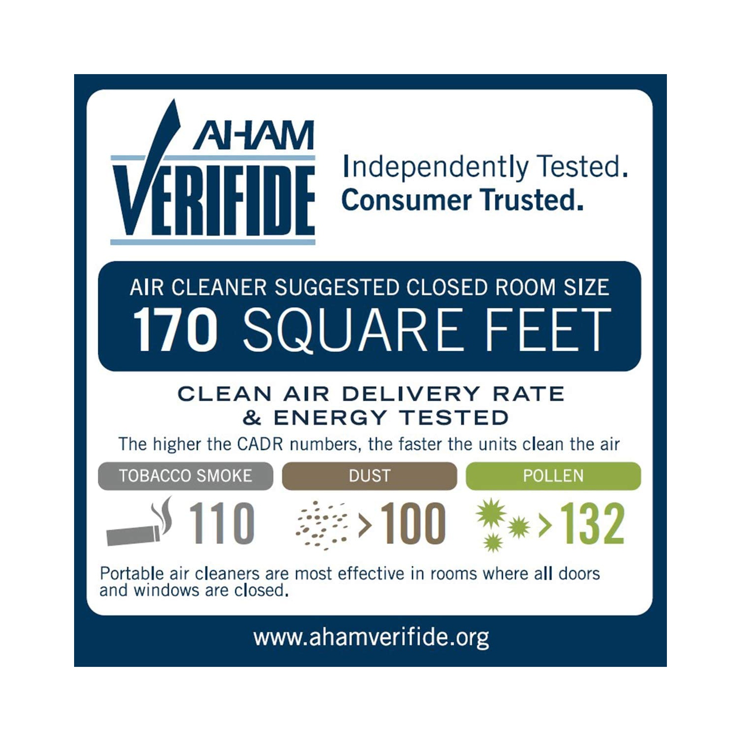 Honeywell HFD140BCV1 QuietClean Purificateur d'air pour chambre moyenne-grande, avec filtre lavable permanent et préfiltre réduit les odeurs/COV,