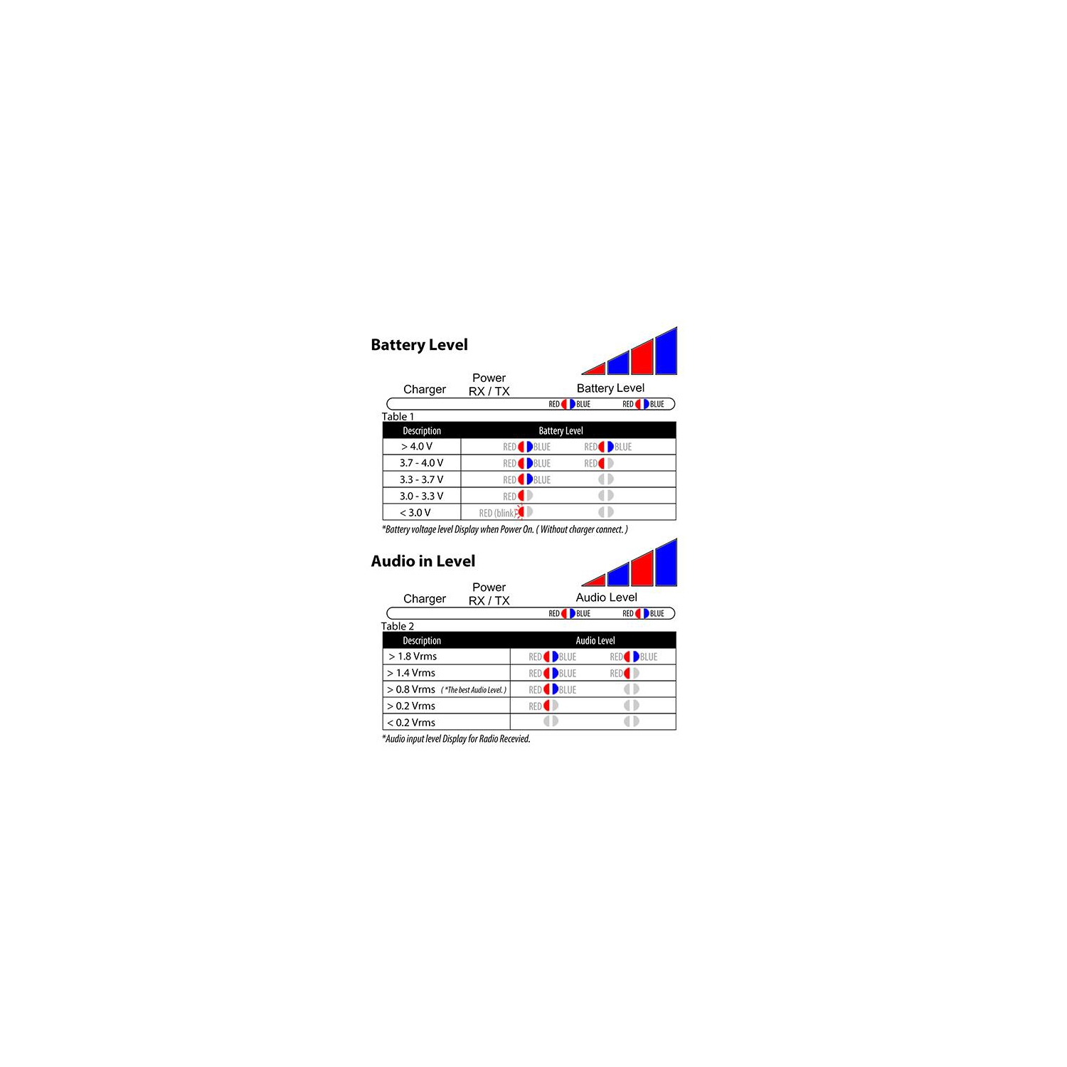 Enregistreur vocal radio DMR RC-S120 de contrôleur de répéteur interbande Simplex de LATNEX - UHF, radio mobile VHF bidirectionnelle, radio mobile