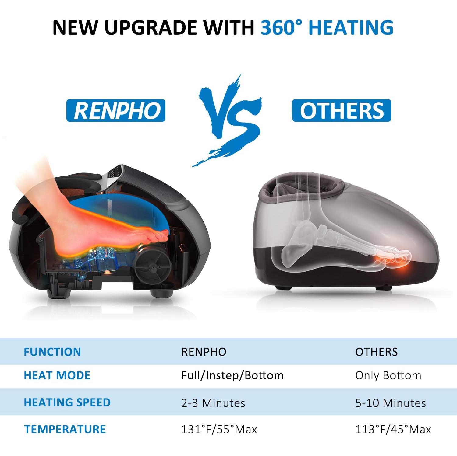 RENPHO Foot Massager