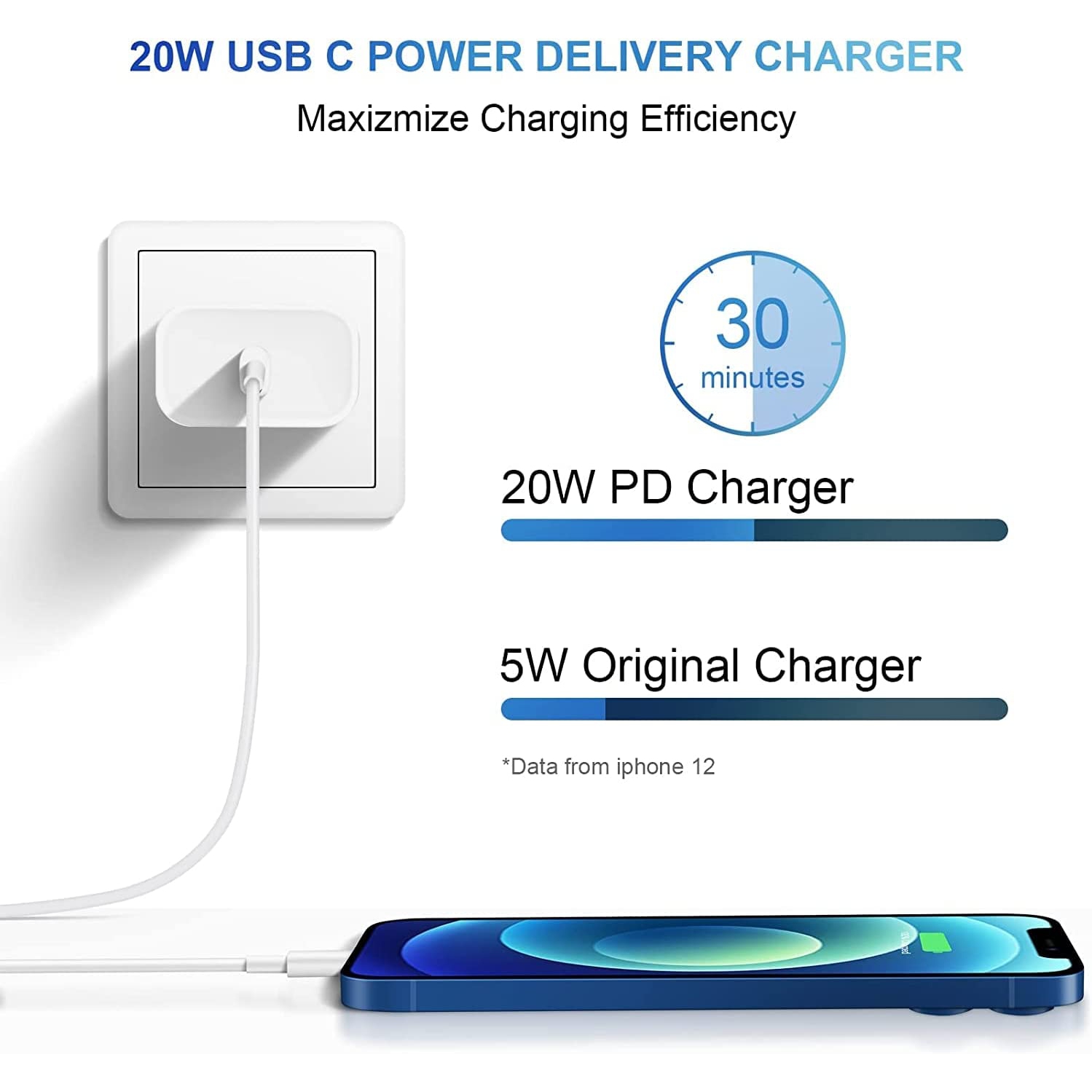 Chargeur mural rapide USB-C 20 W pour iPhone 11, iPhone 13/Pro/Max, iPhone  12/Pro/Max, iPad Air/Mini/Pro, prise et câble USB-C à Lightning de 1 m -  WINGOMART