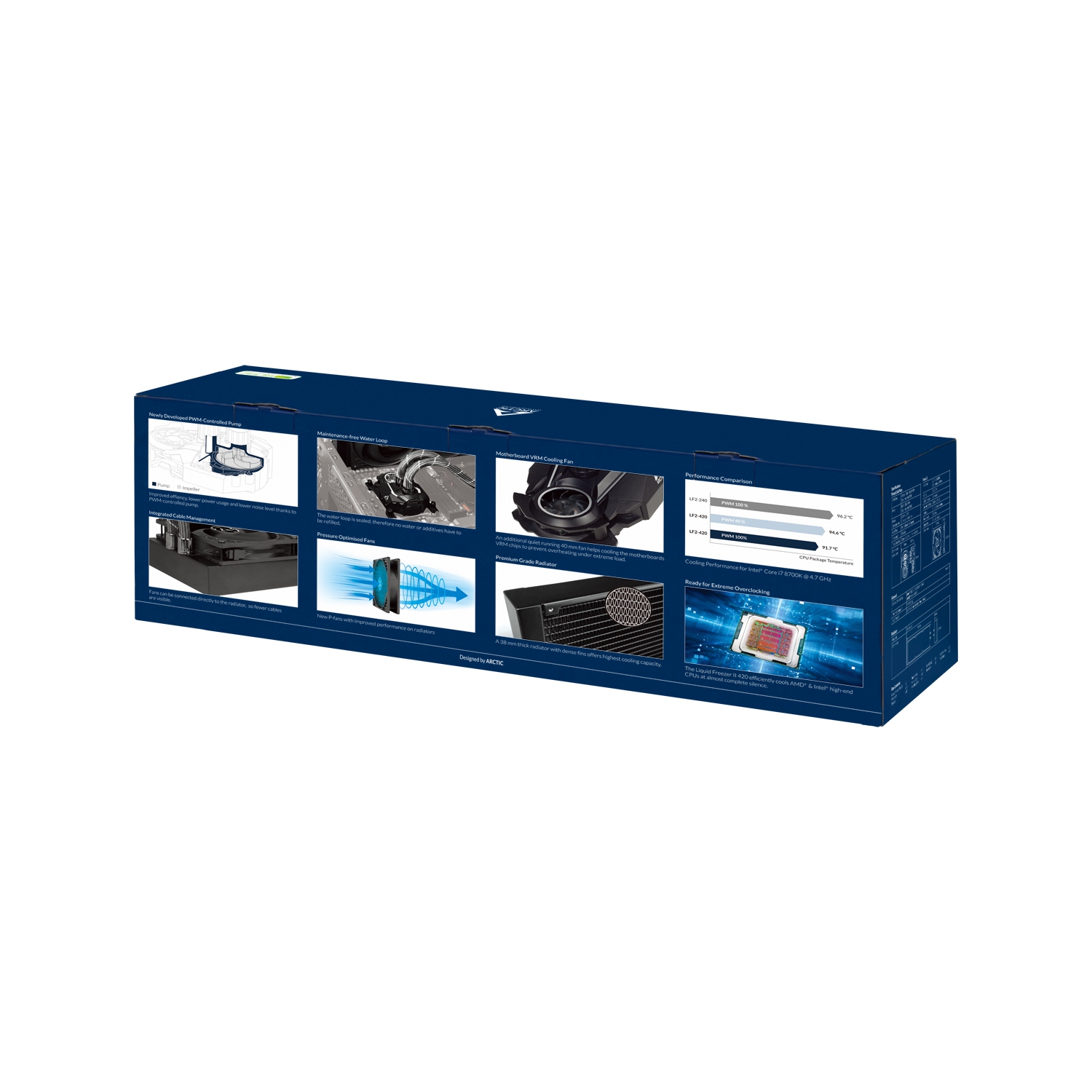 ARCTIC Liquid Freezer II 420 All-in-One CPU AIO Water Cooler PWM Controlled Pump, Fan Speed: 200-1700 RPM