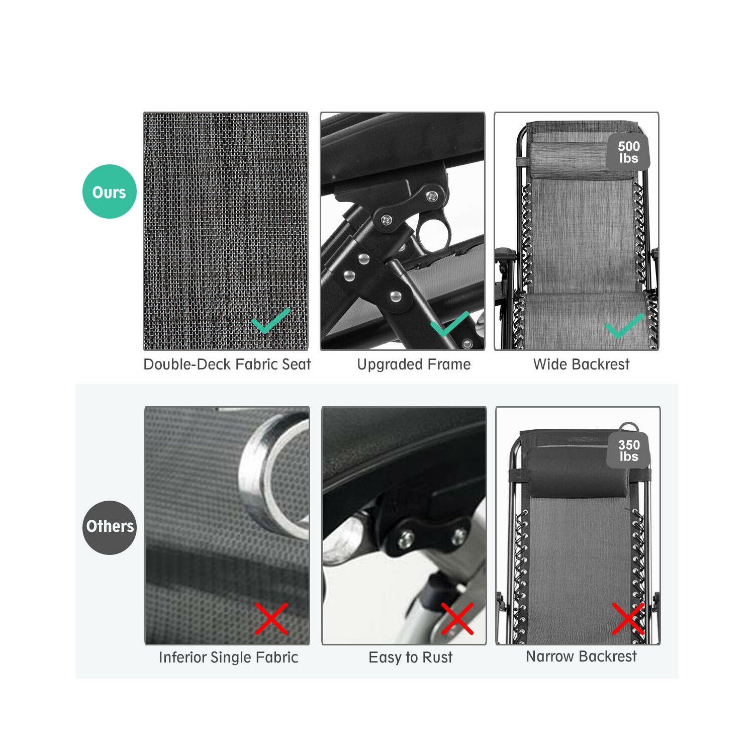 Gymax Folding Zero weighted Lounge Chair Recliner w/ Cup Holder Tray Pillow