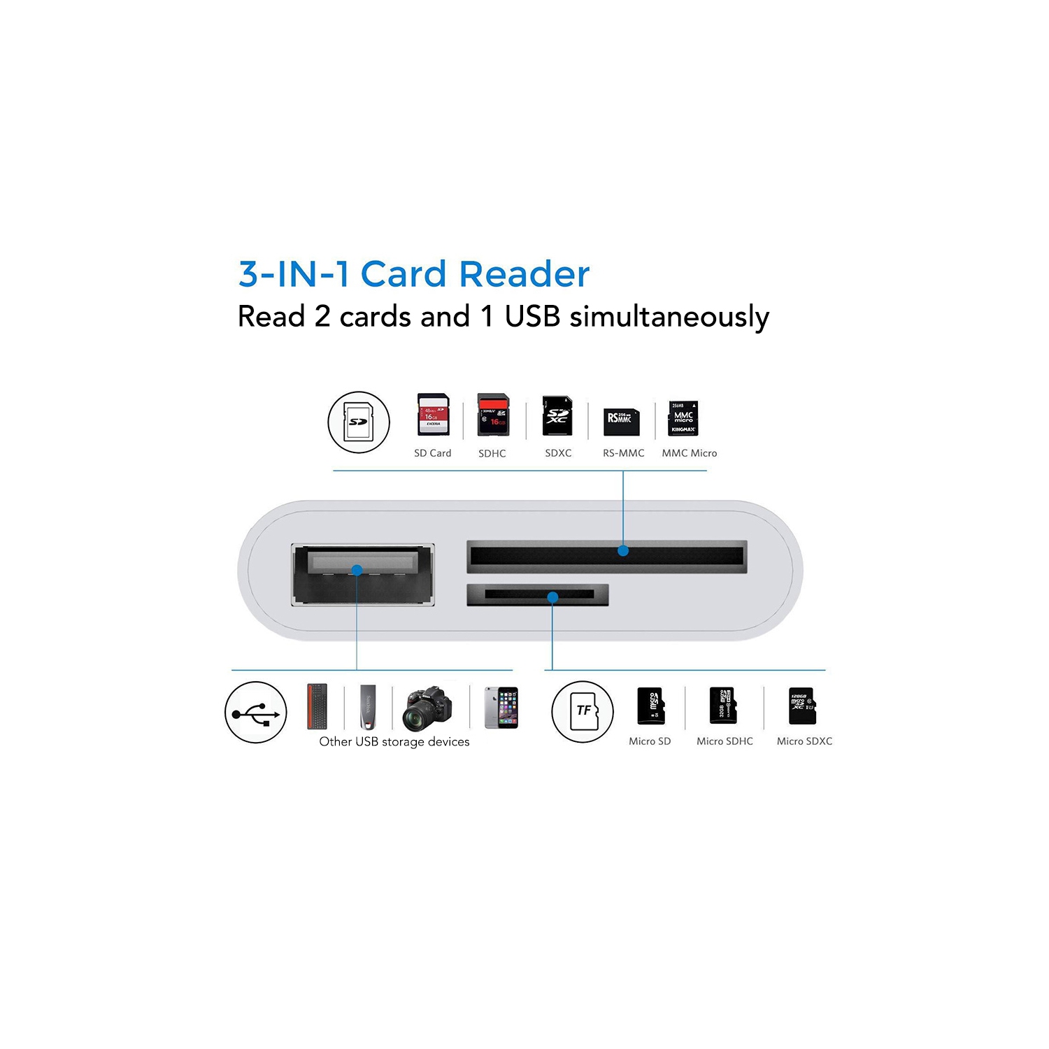 3-in-1 card reader USB-C to SD, Micro SD and USB for PC, Mac, iPad, Tablets, Android Smartphones | High Speed USB 2.0 writer MicroSD USB Flash drive