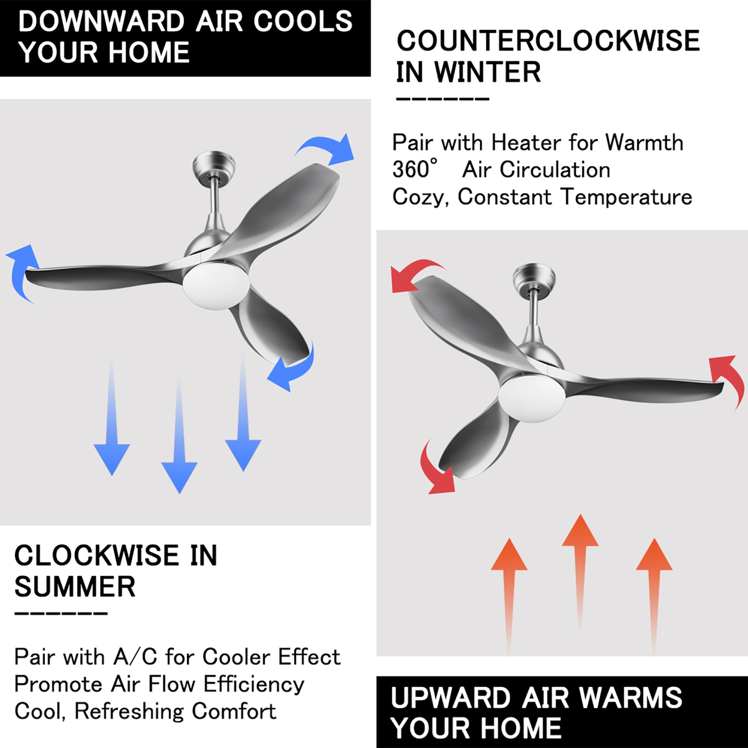 Costway 48" Ceiling Fan w/ Remote Control Dimmable LED Light Modern Reversible Blades