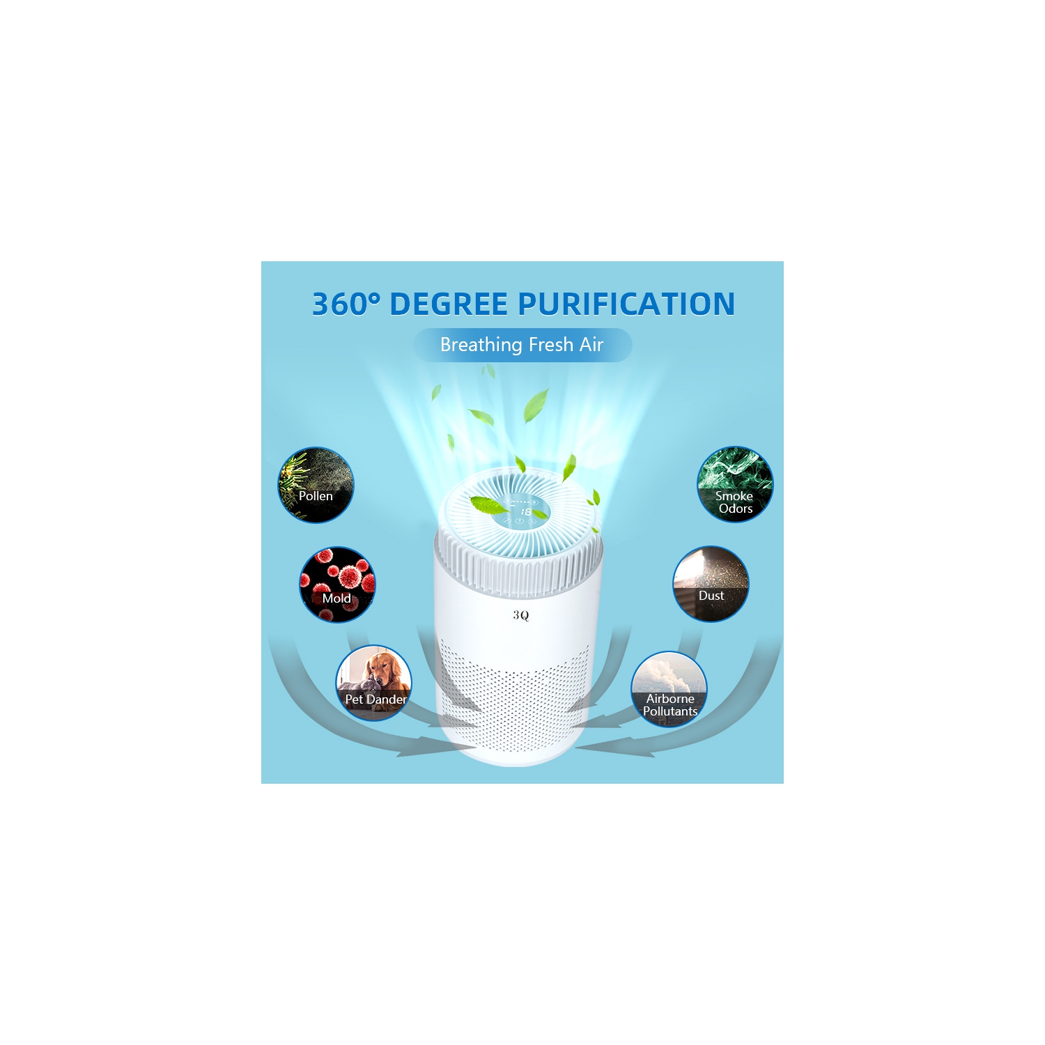 Air Purifier with True HEPA Filter for Home, Built-in UV-C & Ionizer - Remove Dust, Odors, Allergies, Smoke, Mold, Pets Hair, Pollen - Air Quality