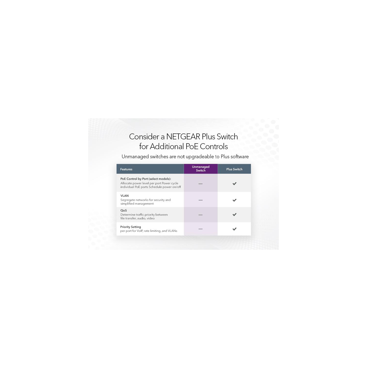 Netgear 24-Port Gigabit PoE+ Compliant Unmanaged Switch -