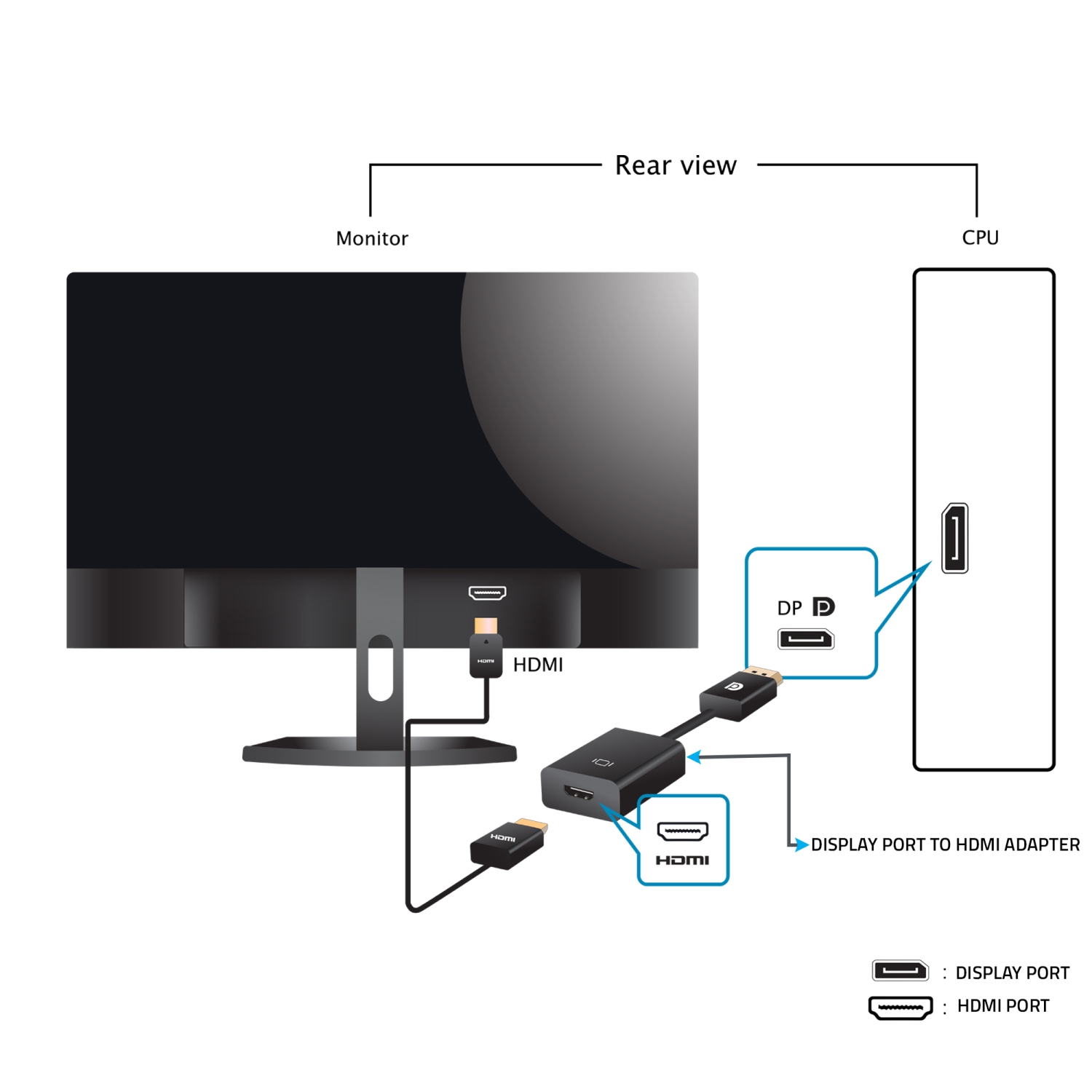 Refurbished - A Grade Dell OptiPlex 3050 SFF Business Desktop Computer Intel core i5 6th Gen 6500@3.2GHz 8GB DDR4 RAM New 256GB SSD Windows 10 Home