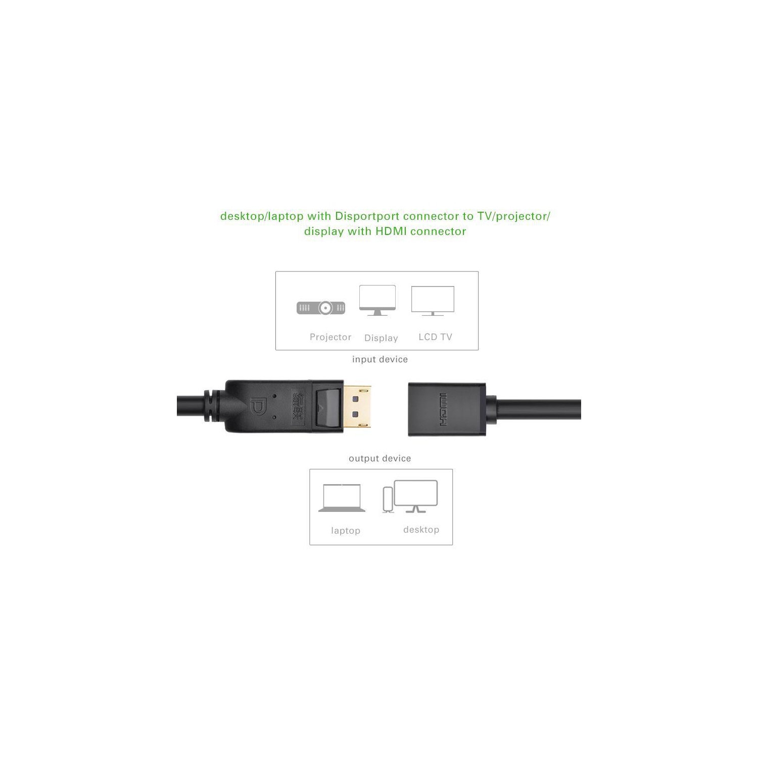 [2Pack]UGREEN DisplayPort Male to HDMI Female converter 1080P