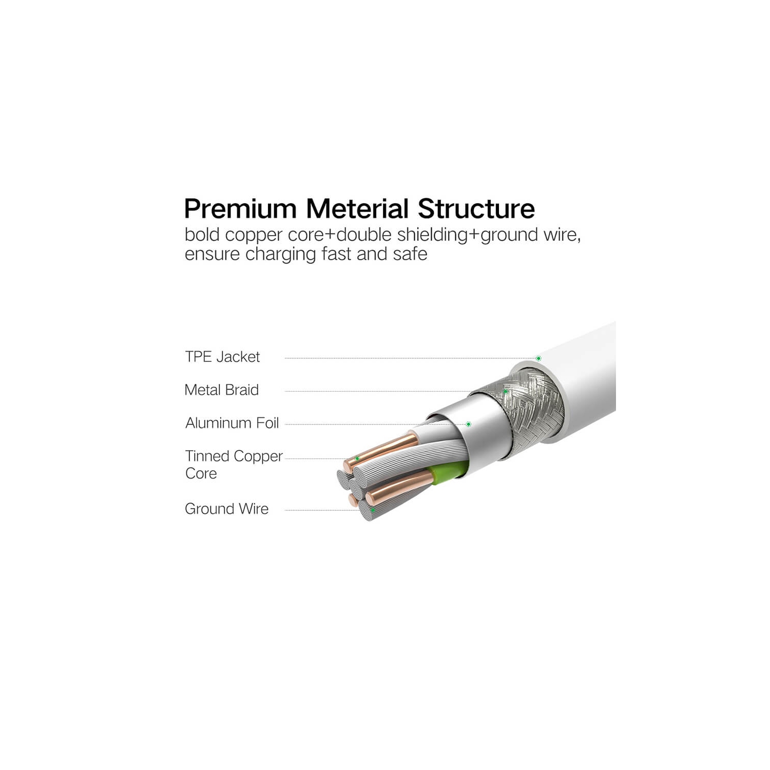 [2Pack] UGREEN Micro USB with Lightning & USB C 1.5M Data Cable Silver White