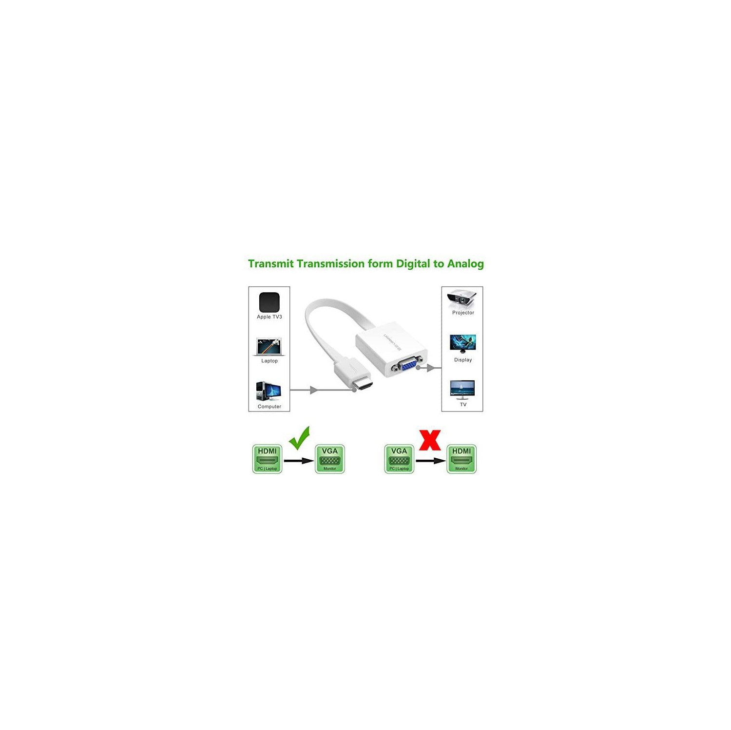 UGREEN HDMI to VGA Adapter with Audio Converter and Micro-USB Cable, White