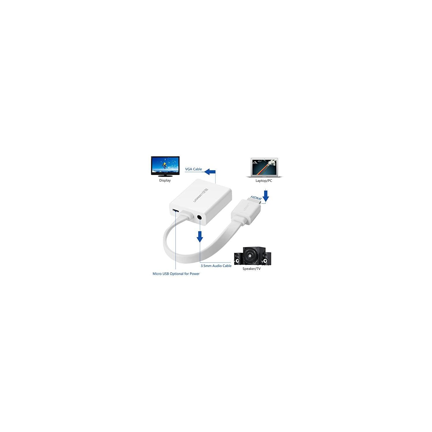 UGREEN HDMI to VGA Adapter with Audio Converter and Micro-USB Cable, White
