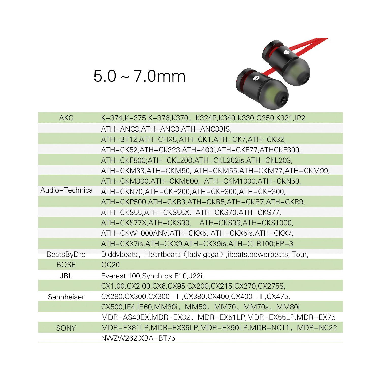 [6 Pairs] Earphone Tips New Bee 12pcs Premium Replacement Earbud Tips Blocking Out Ambient Noise