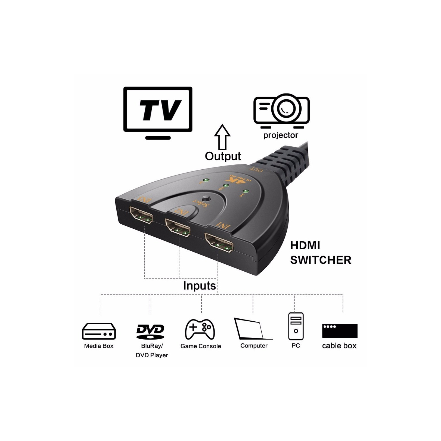 3-Port HDMI Switch Ultra HD 4K 1080p Switcher Splitter Cable for TV PC Consoles - axGear