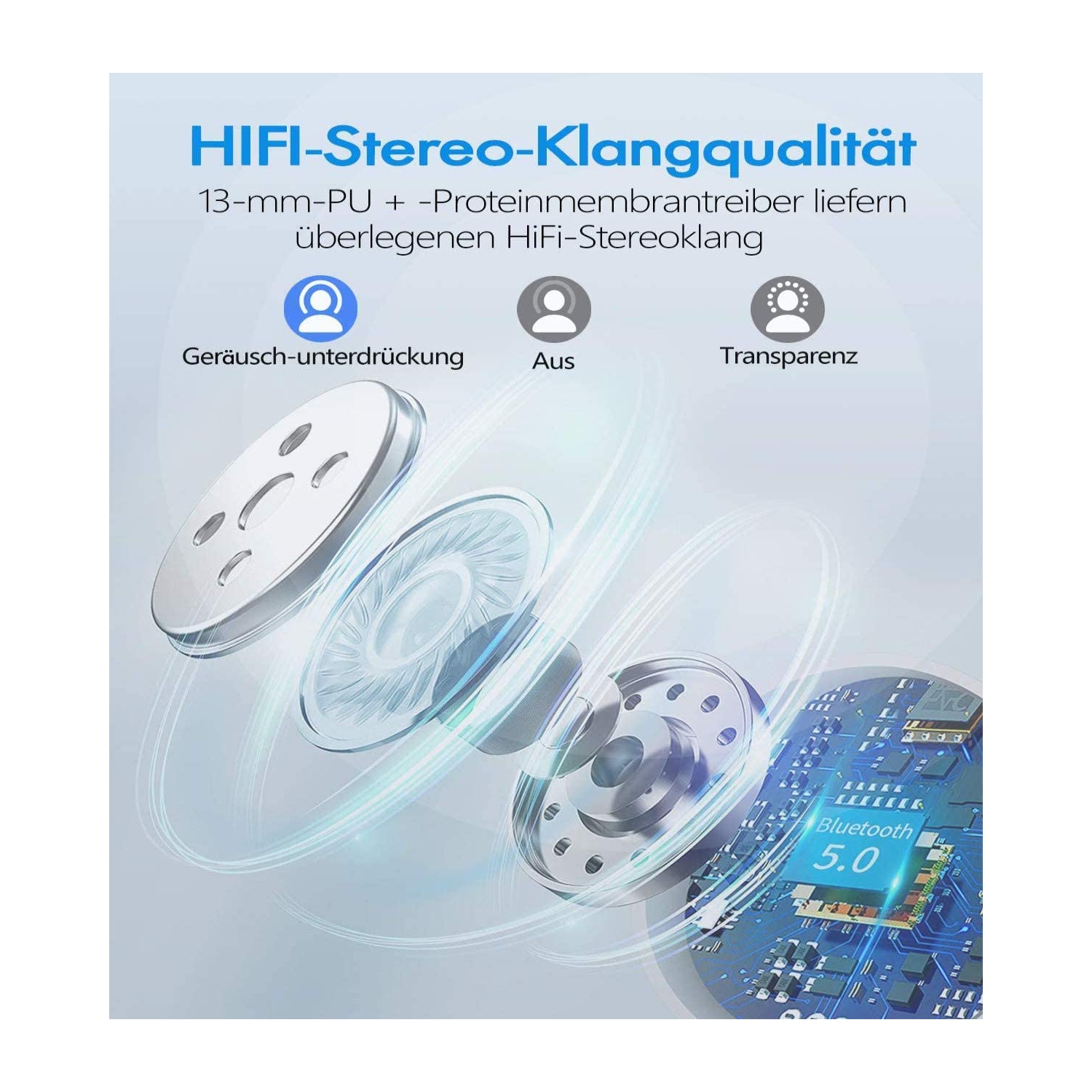 Wireless Headphones TWS Bluetooth 5.0 With Charging Box Headset Wireless Earbuds Touch Control HiFi Stereo and Dual Microphone TWS HD Music for IOS