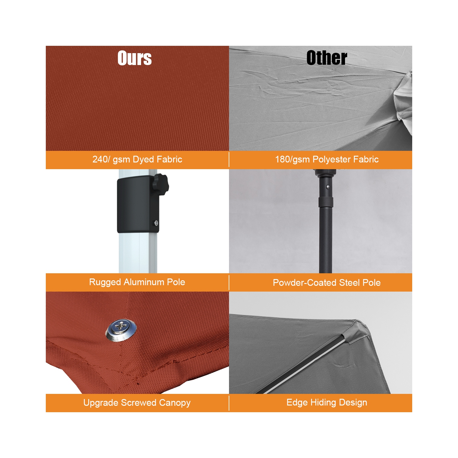 Gymax 10Ft Square Offset Hanging Patio Umbrella w/ Base 360 Degree Tilt Brick Red/Red/Blue/Beige/Tan