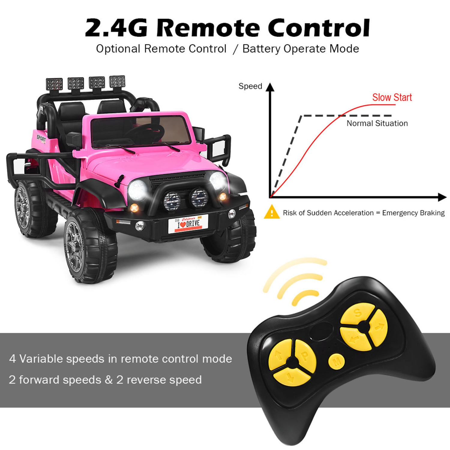 Gymax 12V Electric Kids Ride On Car w/ Remote Control Storage Box Music