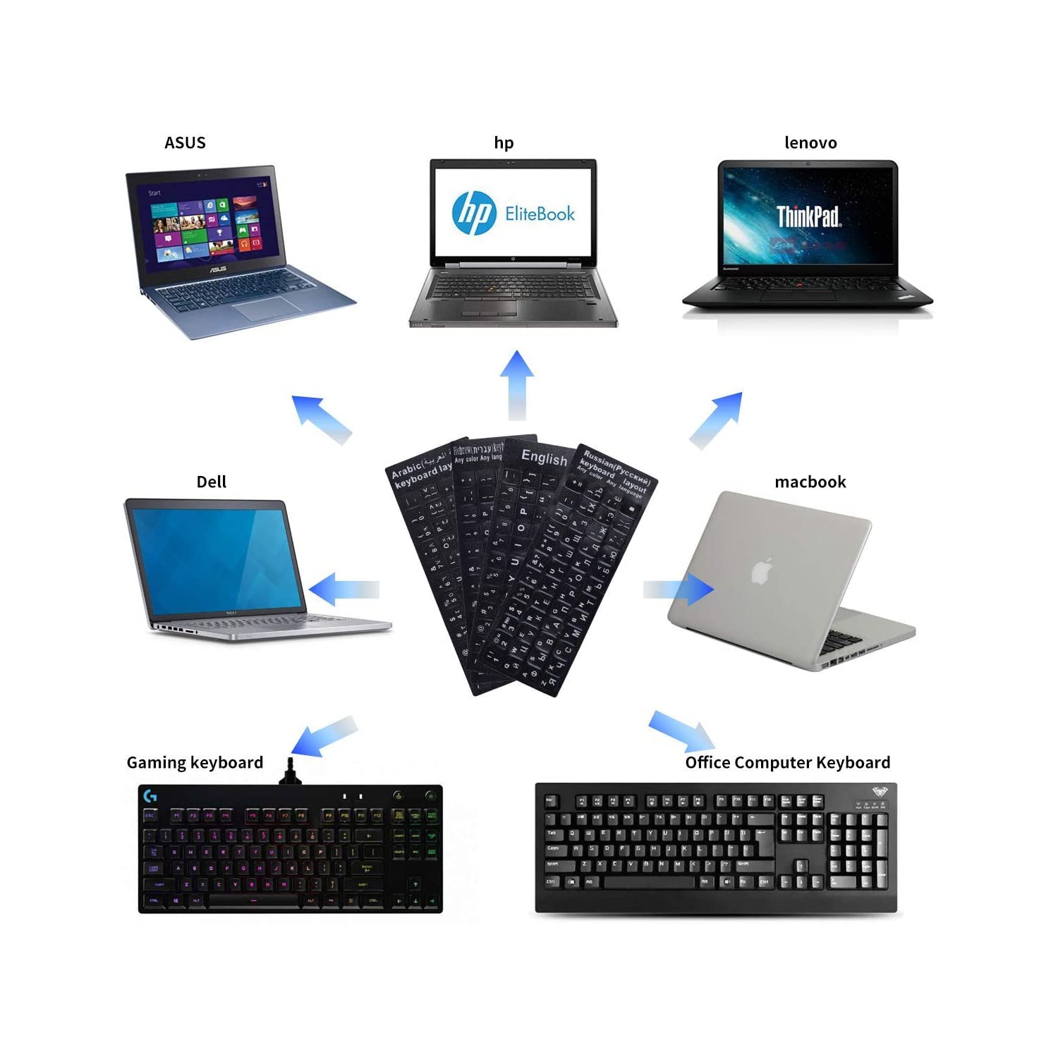 LaptopKing Universal Keyboard Stickers Replacement Keyboard Skin black background compatible with laptop Desktop white letter French Pack of 2 Open