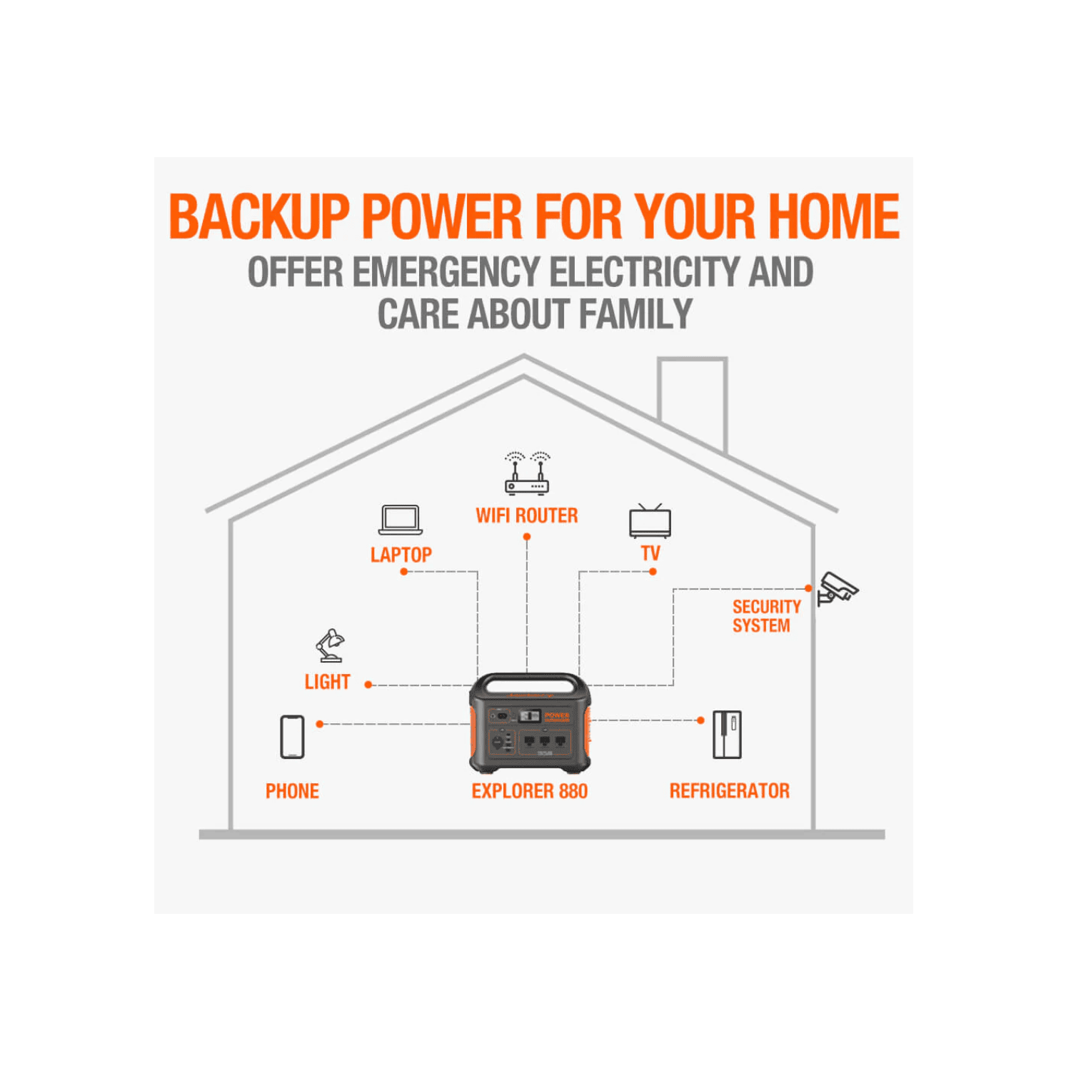 Station d'alimentation portative Explorer 880 de Jackery, capacité 880&nbsp;Wh avec 3 prises c.a. 1000&nbsp;W, générateur solaire pour secours à