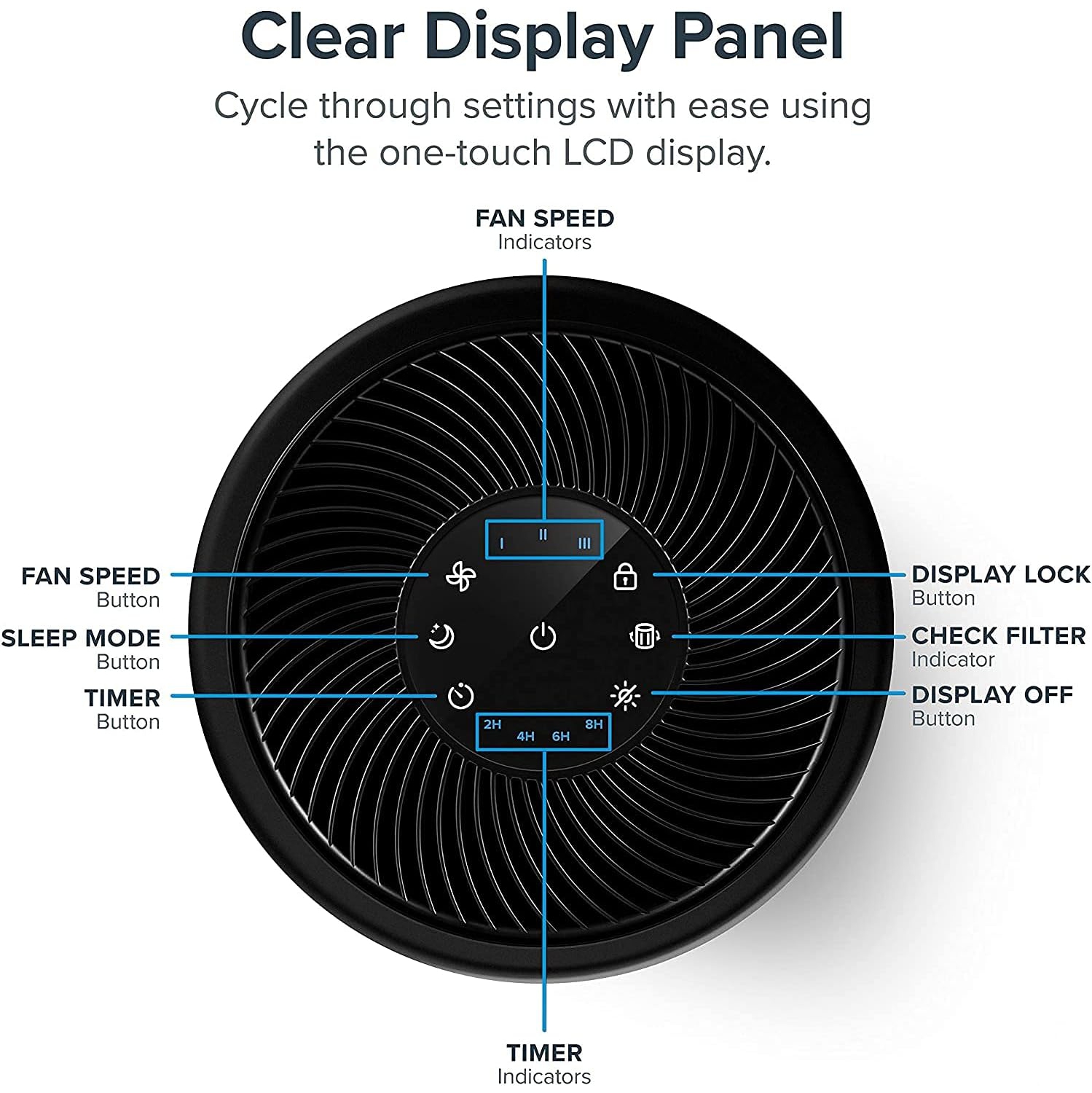 Levoit Air Purifier for Home Air Cleaner Filtration System 3 Fan Speeds,