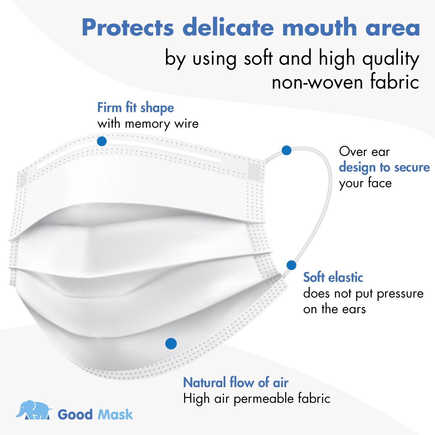 Emballage individuel 30 Masques jetables 3 épaisseurs pour Adulte ASTM F2100 Level 3 Good Mask 2.0 Prime - Blanc Glacier