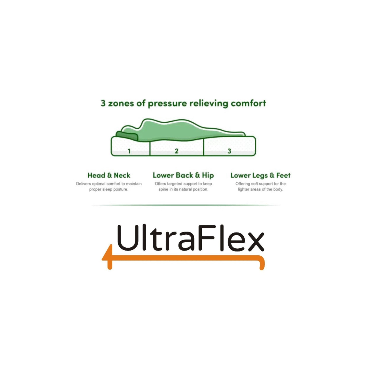 Ultraflex DREAMER- Orthopedic, Cool Gel Memory Foam, Eco-friendly Mattress - Twin / Single size