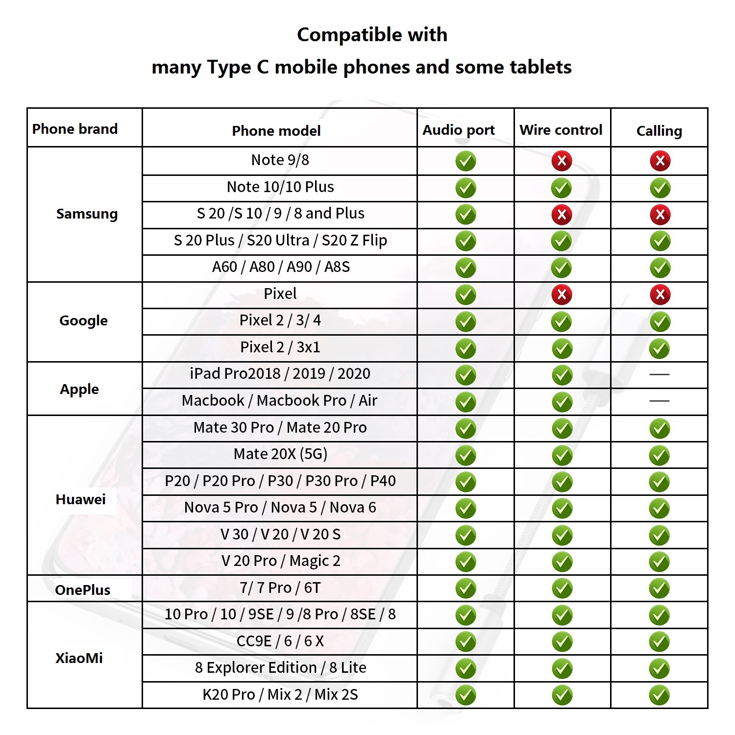 USB C to 3.5mm Audio Jack, Samsung S20 FE S21 A53 OnePlus 9 10 Pro 8T 7T Headphone Adapter USB C to Aux Dongle Stereo Earphone Connector for Samsung