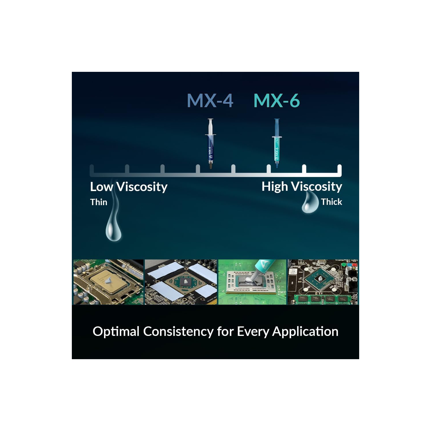 ARCTIC MX-4 - Premium Performance Thermal Paste for All Processors (CPU, GPU - PC, PS4, Xbox), Very high Thermal Conductivity, Long Durability