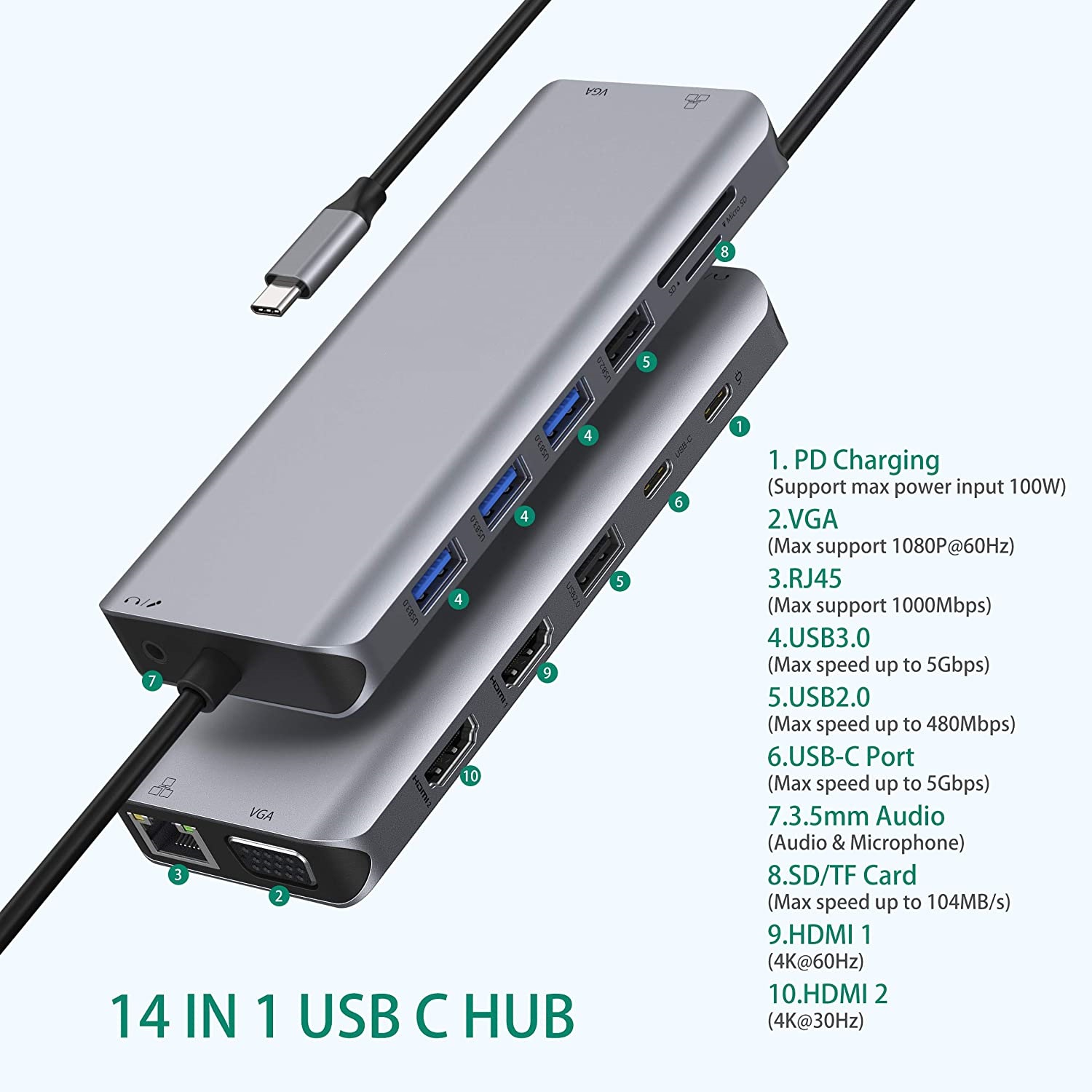 NAVOR 14-in-1 USB-C Hub & Docking Station with Dual 4K HDMI VGA