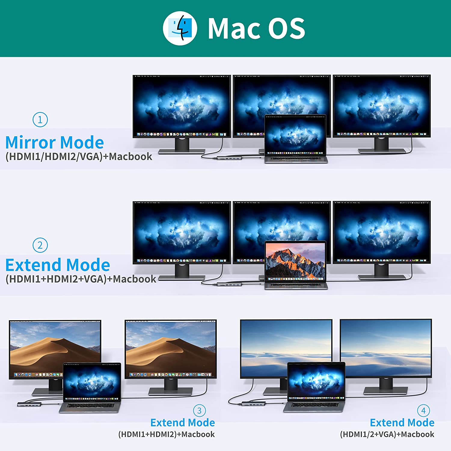 Concentrateur USB-C 14-en-1 NAVR avec deux ports HDMI 4K VGA Ethernet 4 USB 3,0 USB 2,0 lecteur de cartes SD pour appareils Thunderbolt 3 et USB-C.